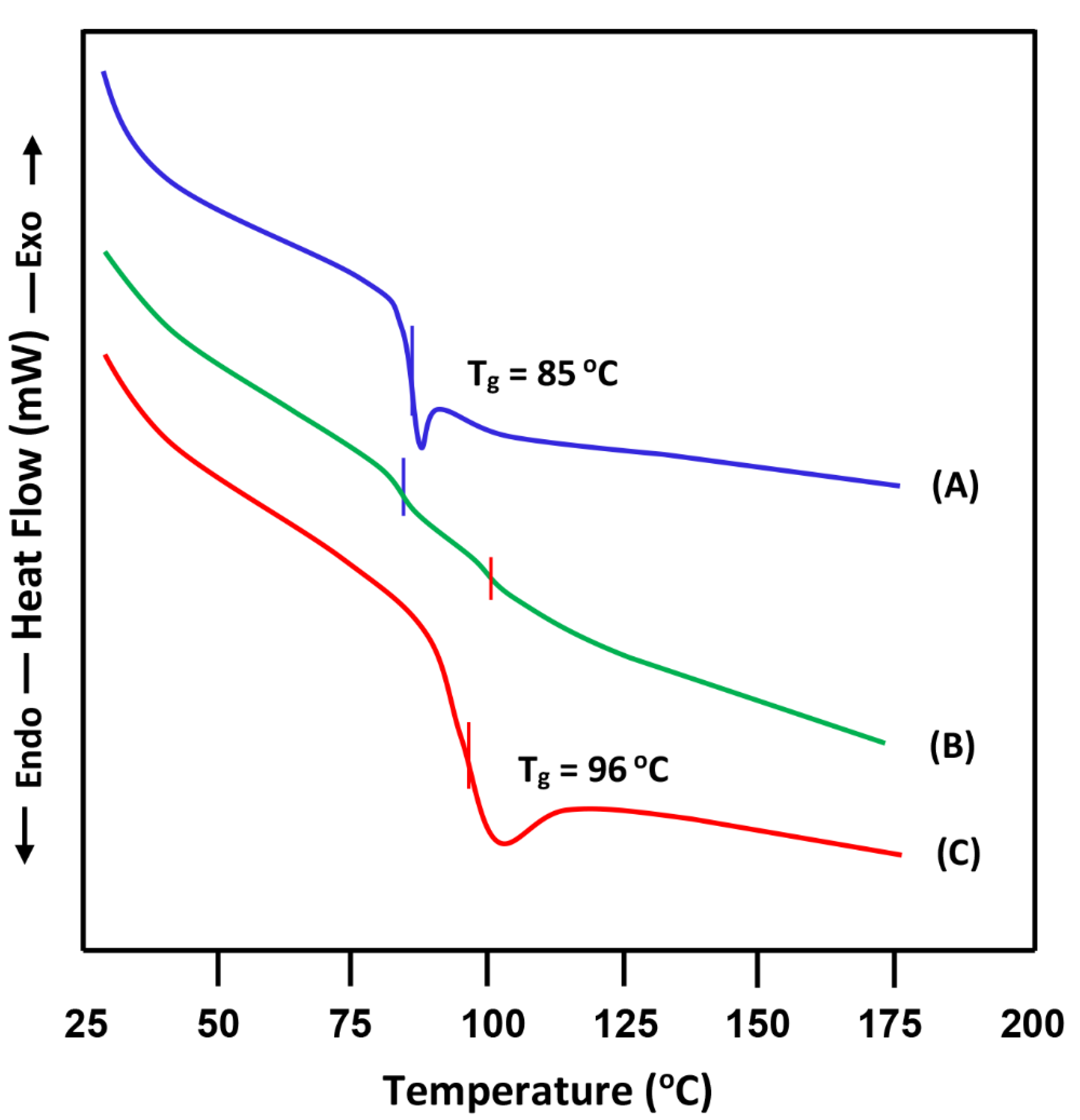 Polymers 14 01644 g002 550