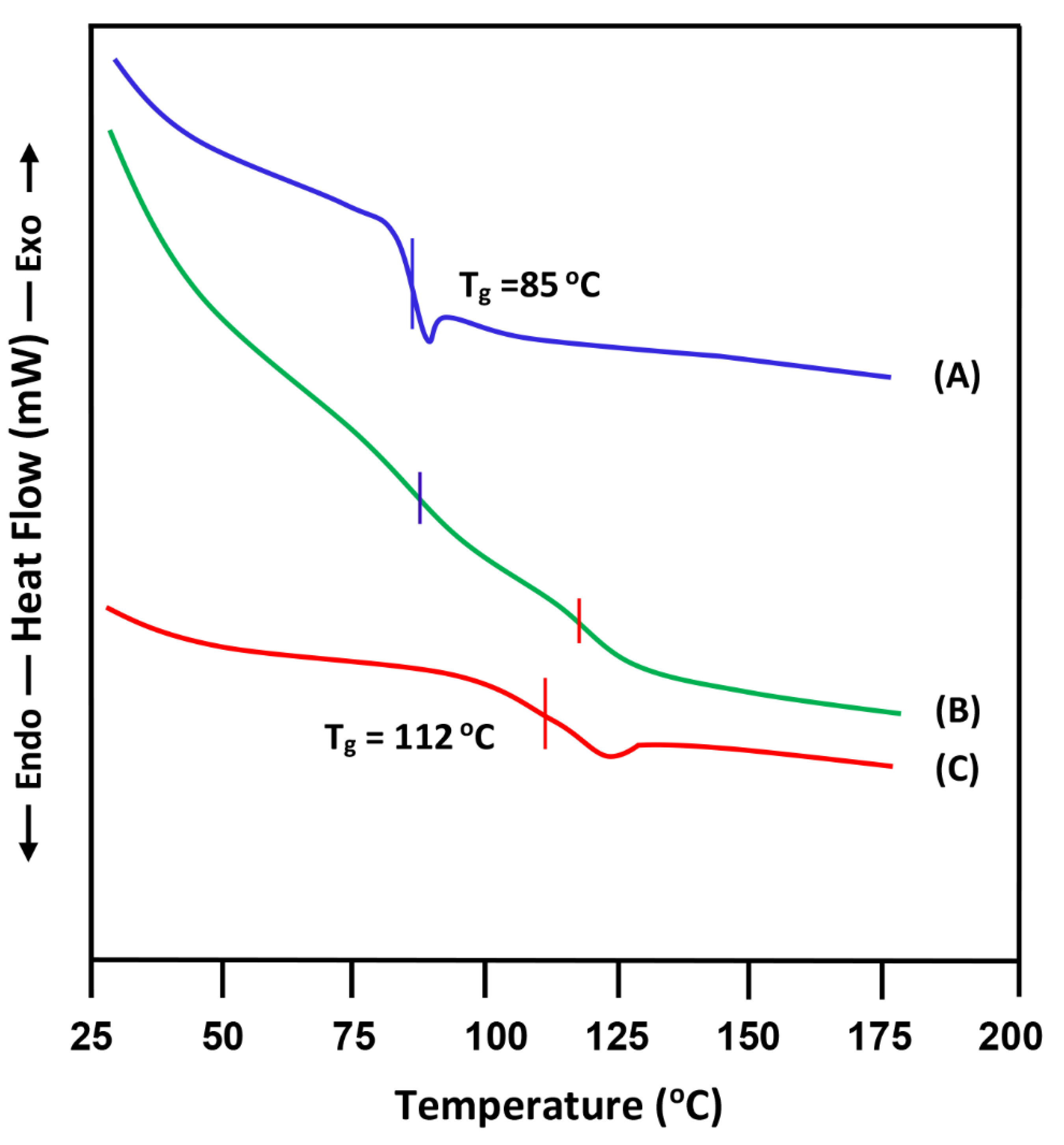 Polymers 14 01644 g003 550