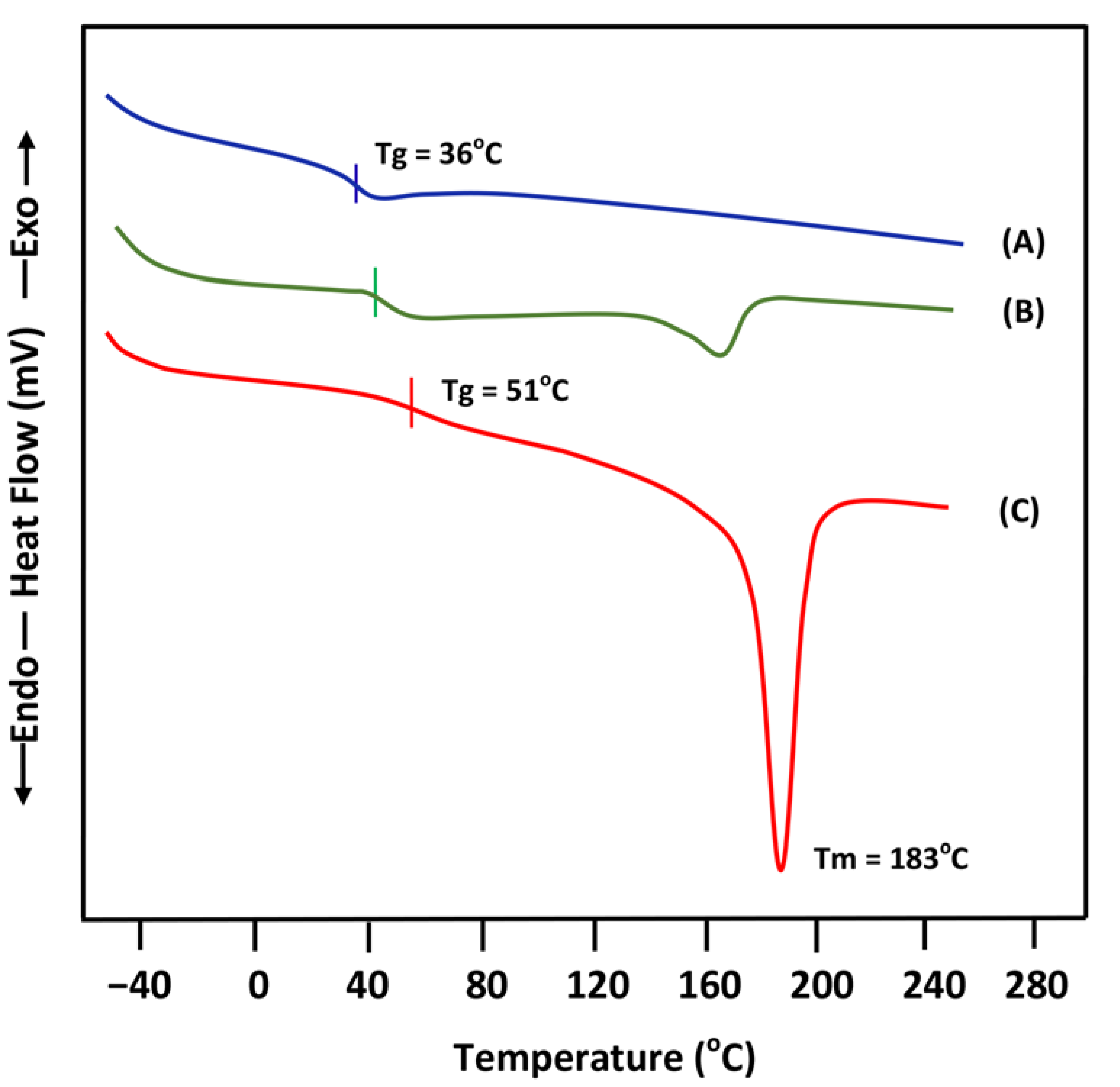 Polymers 14 01644 g004 550