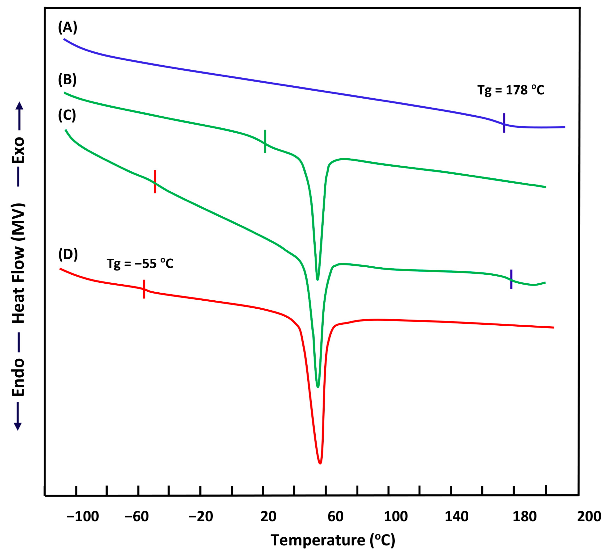 Polymers 14 01644 g005 550