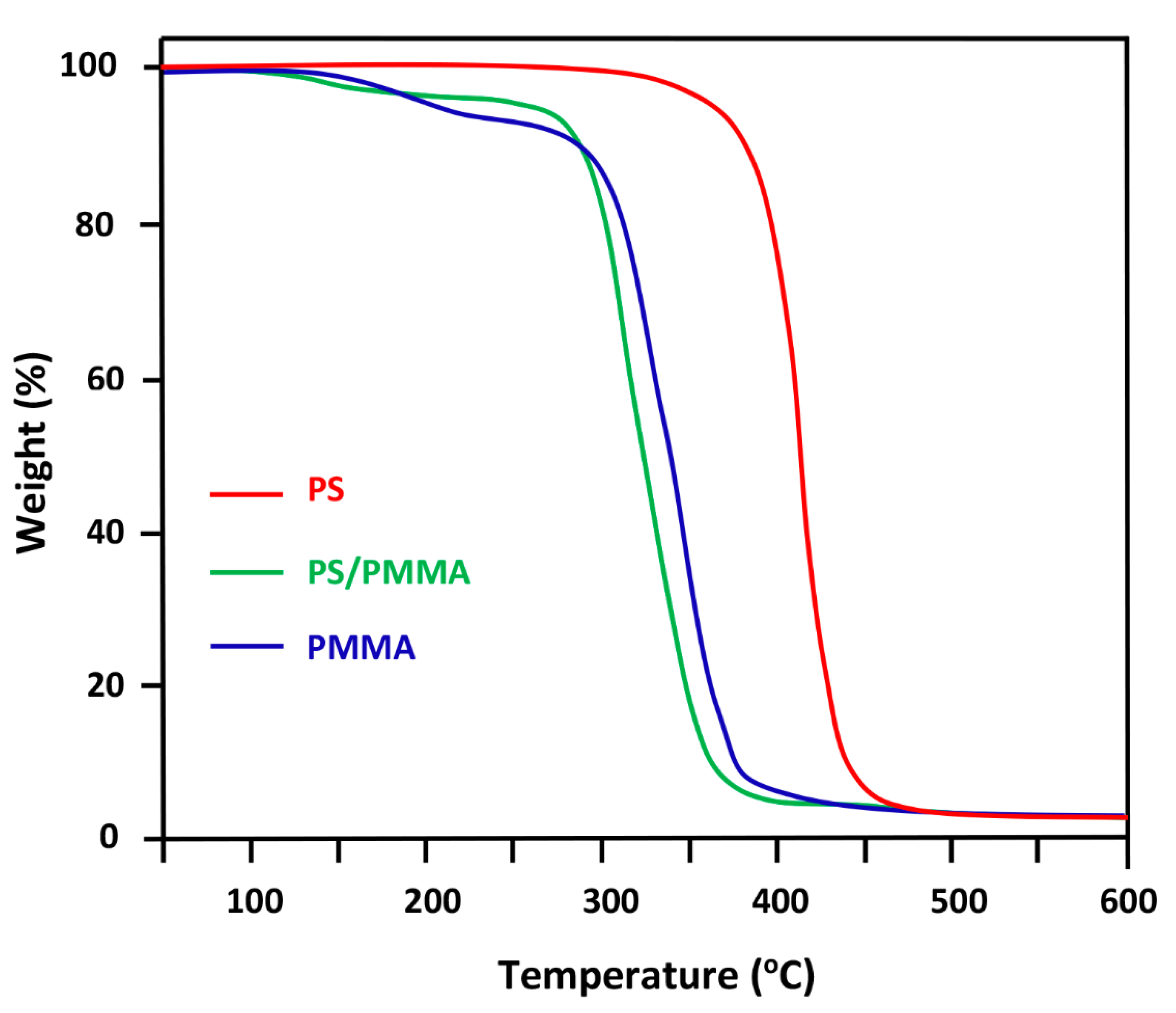 Polymers 14 01644 g006 550