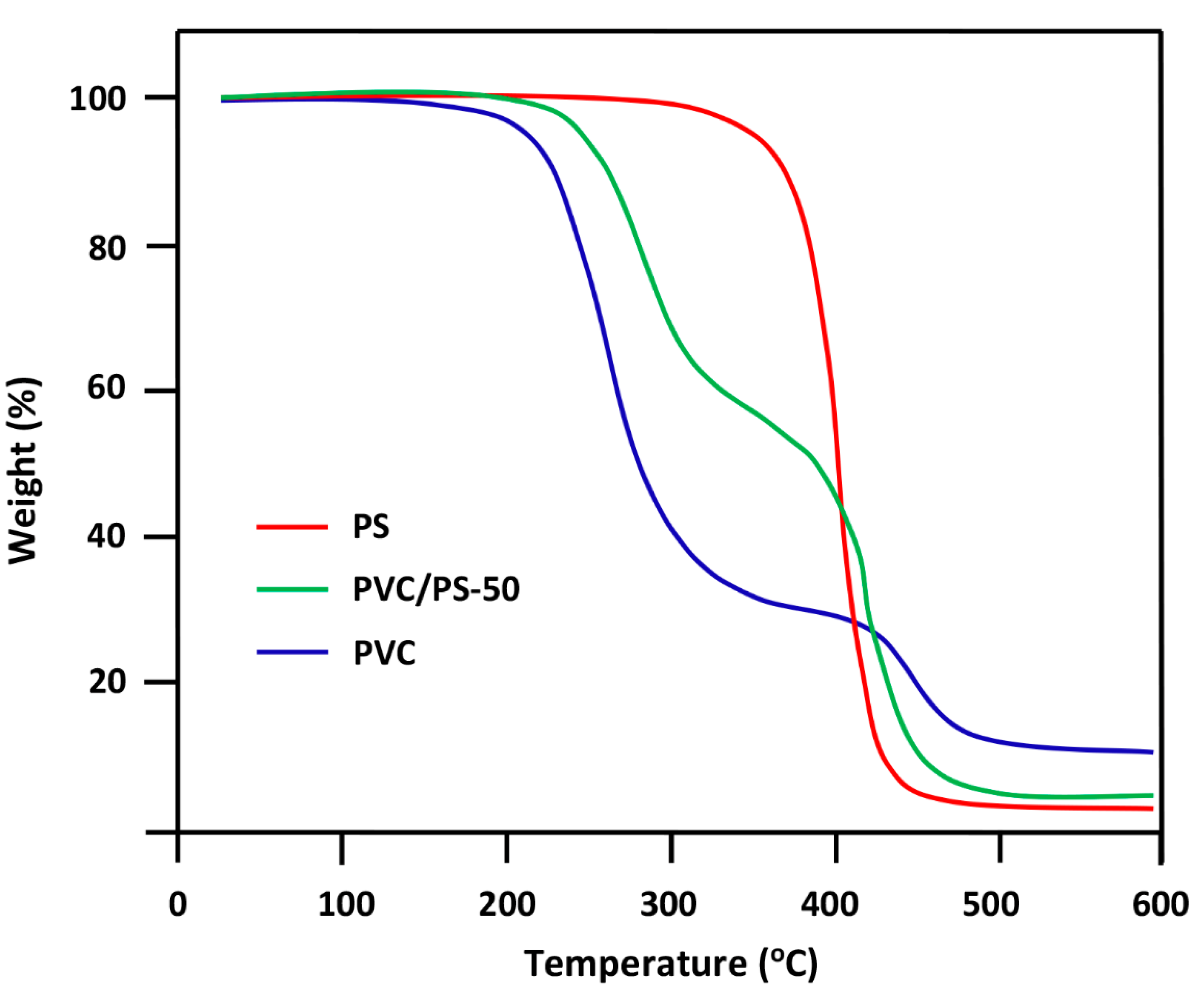 Polymers 14 01644 g007 550