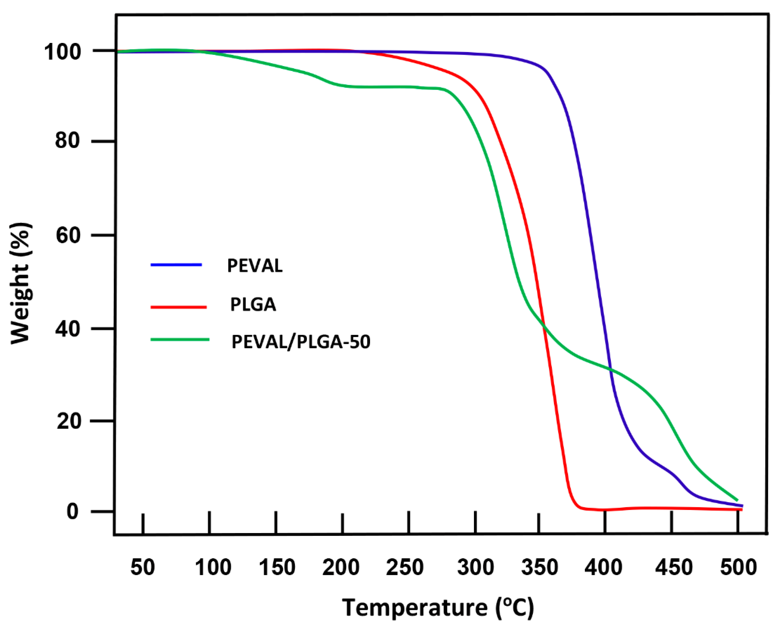 Polymers 14 01644 g008 550