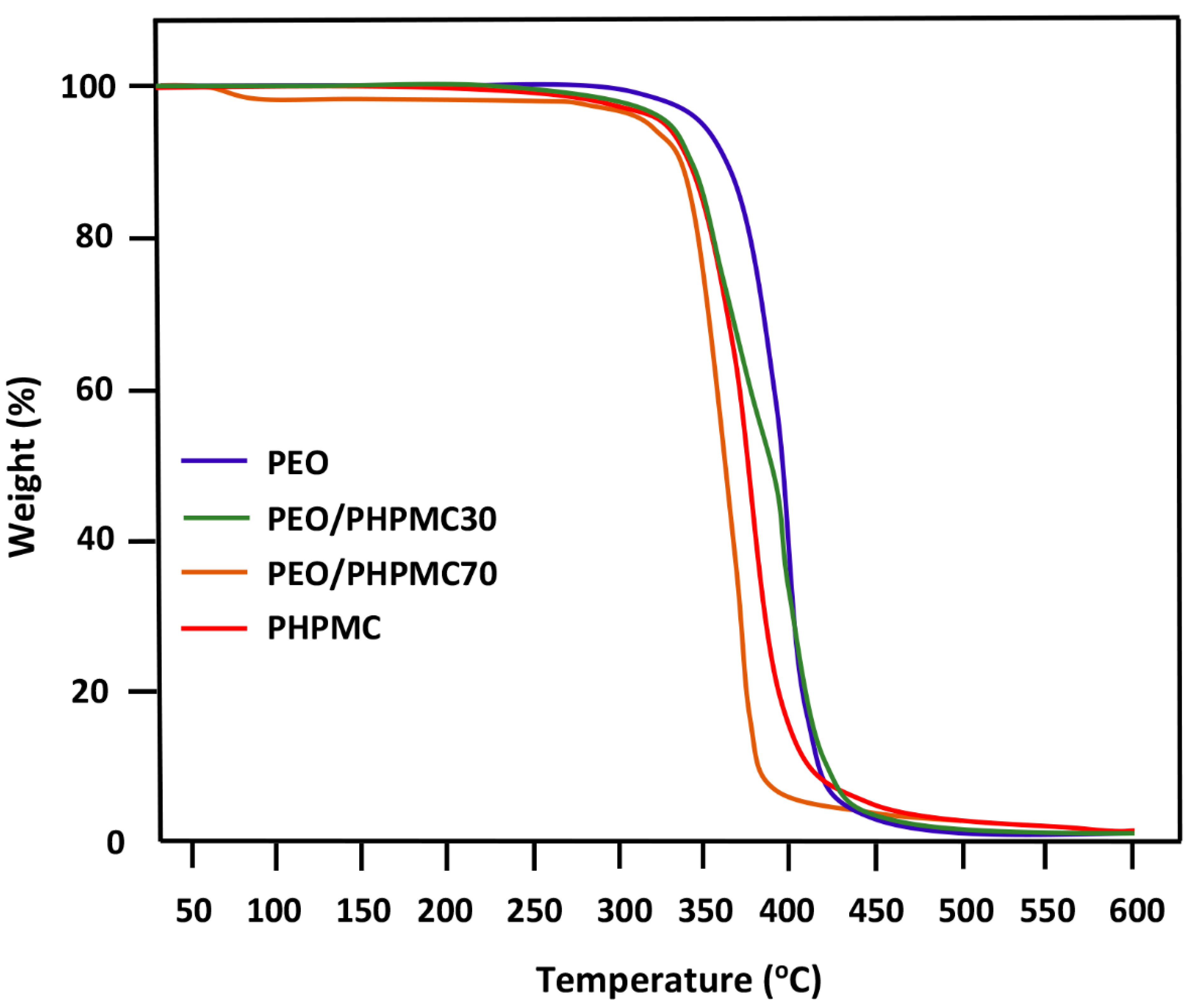 Polymers 14 01644 g009 550