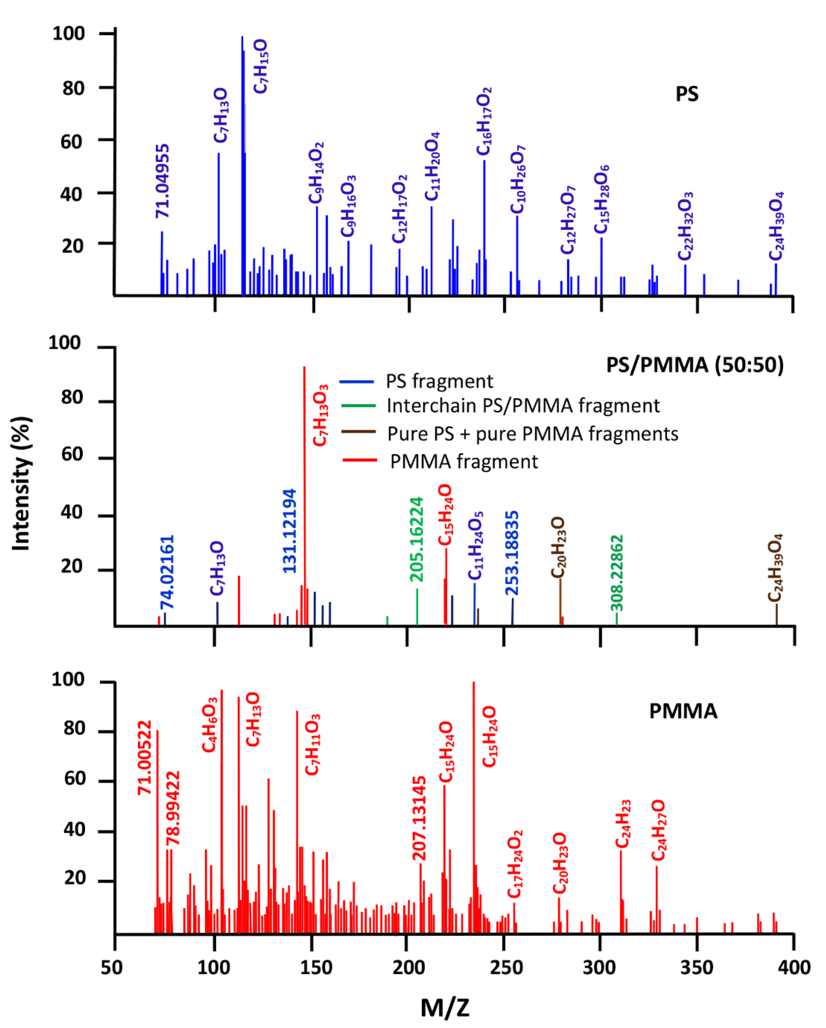 Polymers 14 01644 g010 550