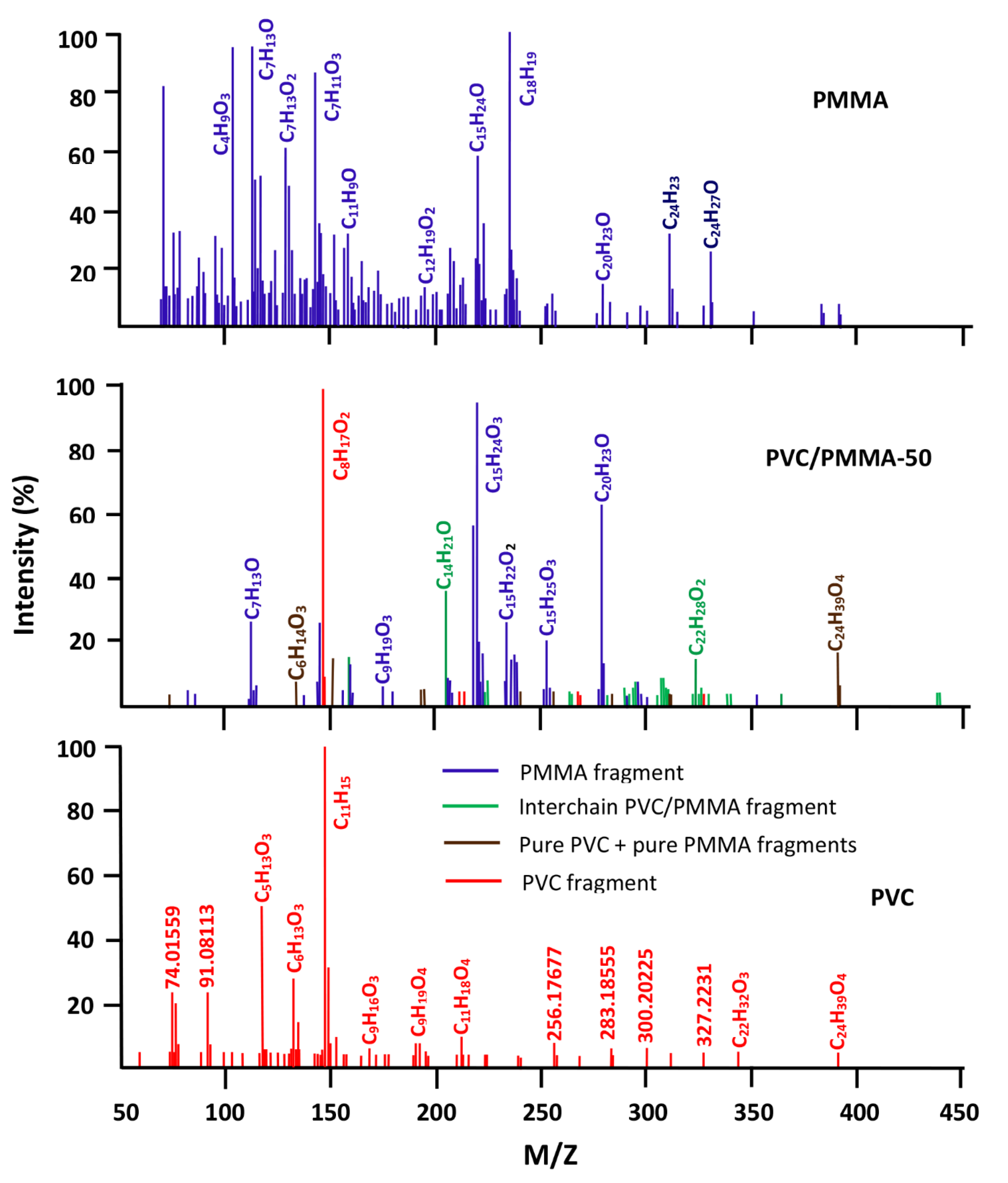 Polymers 14 01644 g011 550