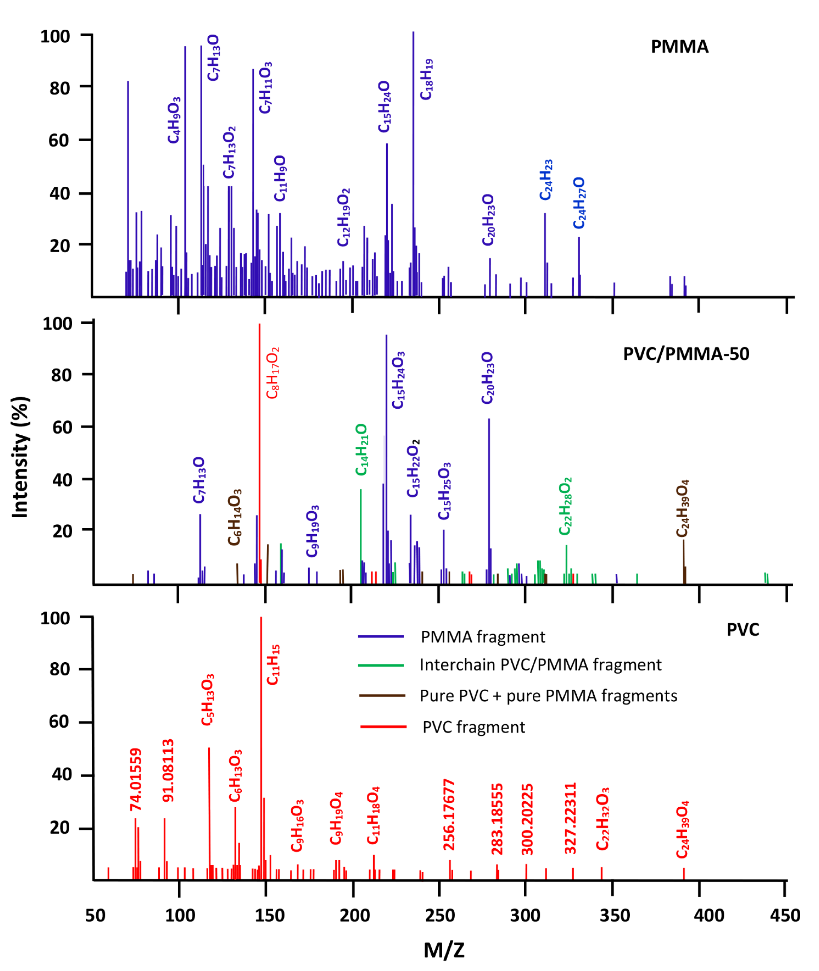 Polymers 14 01644 g012 550