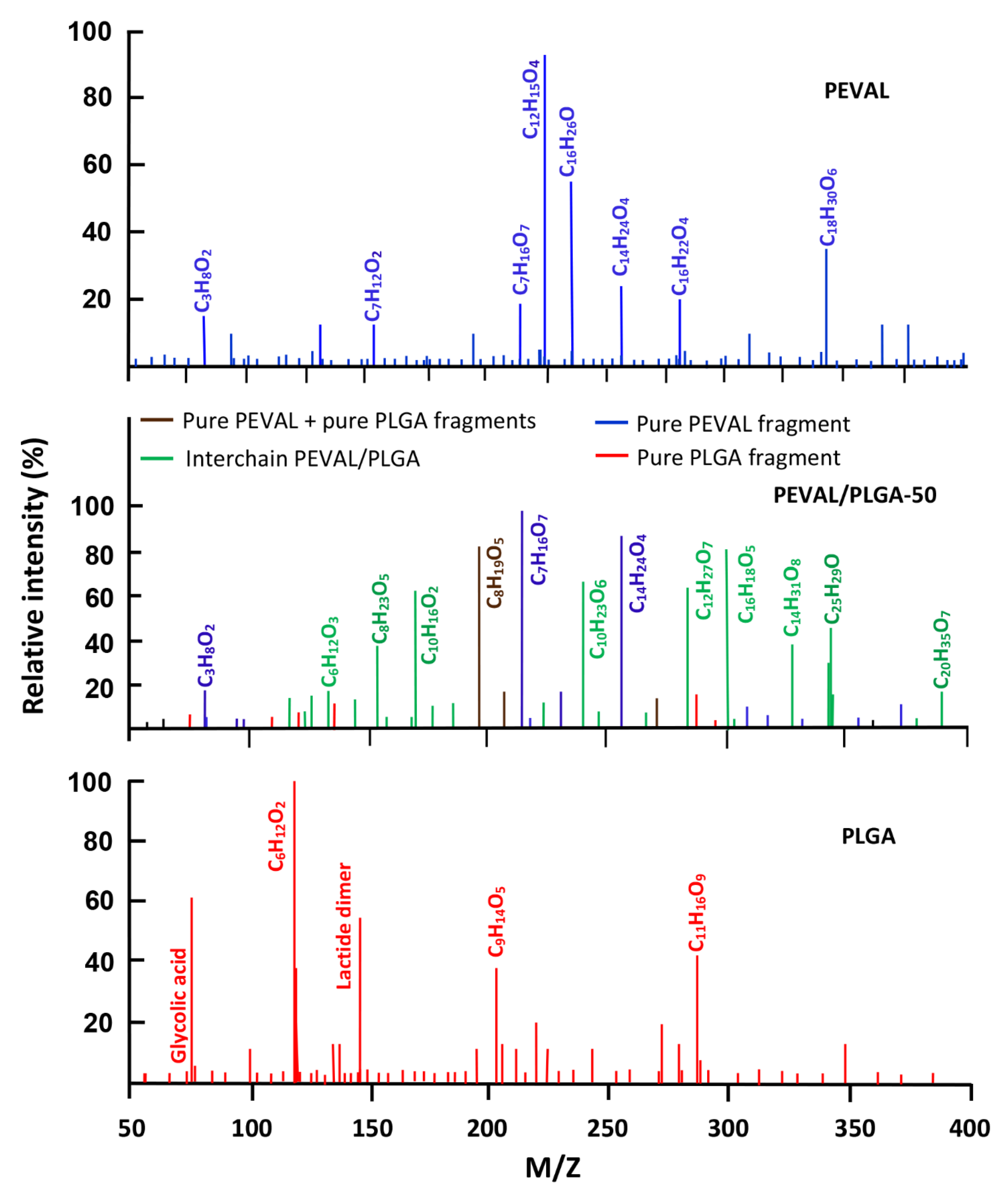Polymers 14 01644 g013 550