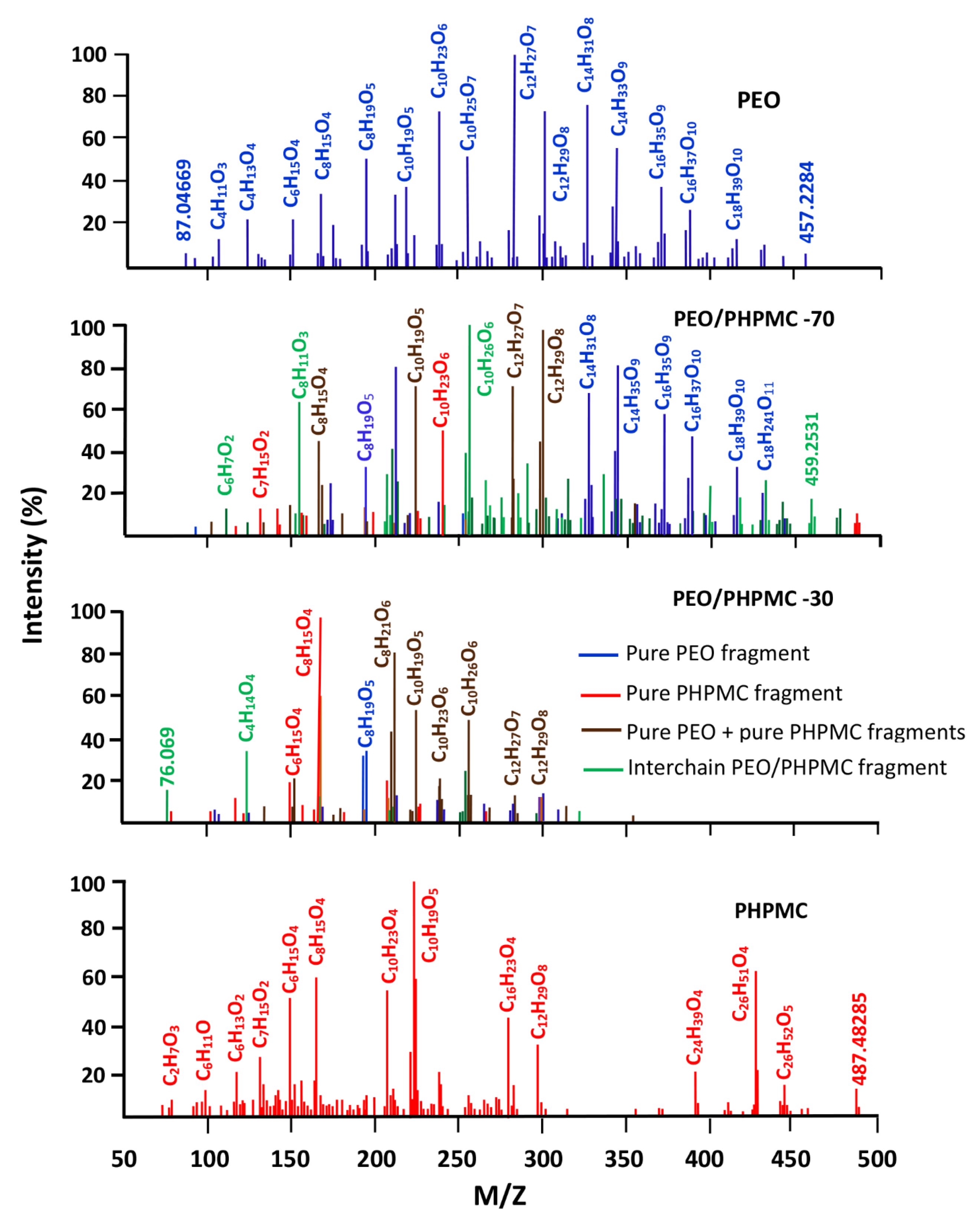 Polymers 14 01644 g014 550
