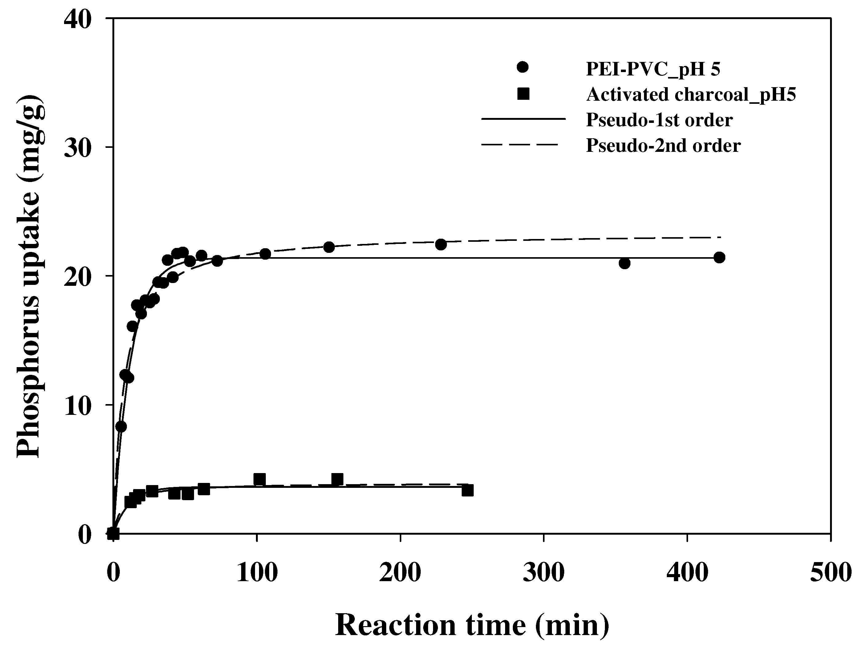 Polymers 14 01645 g006