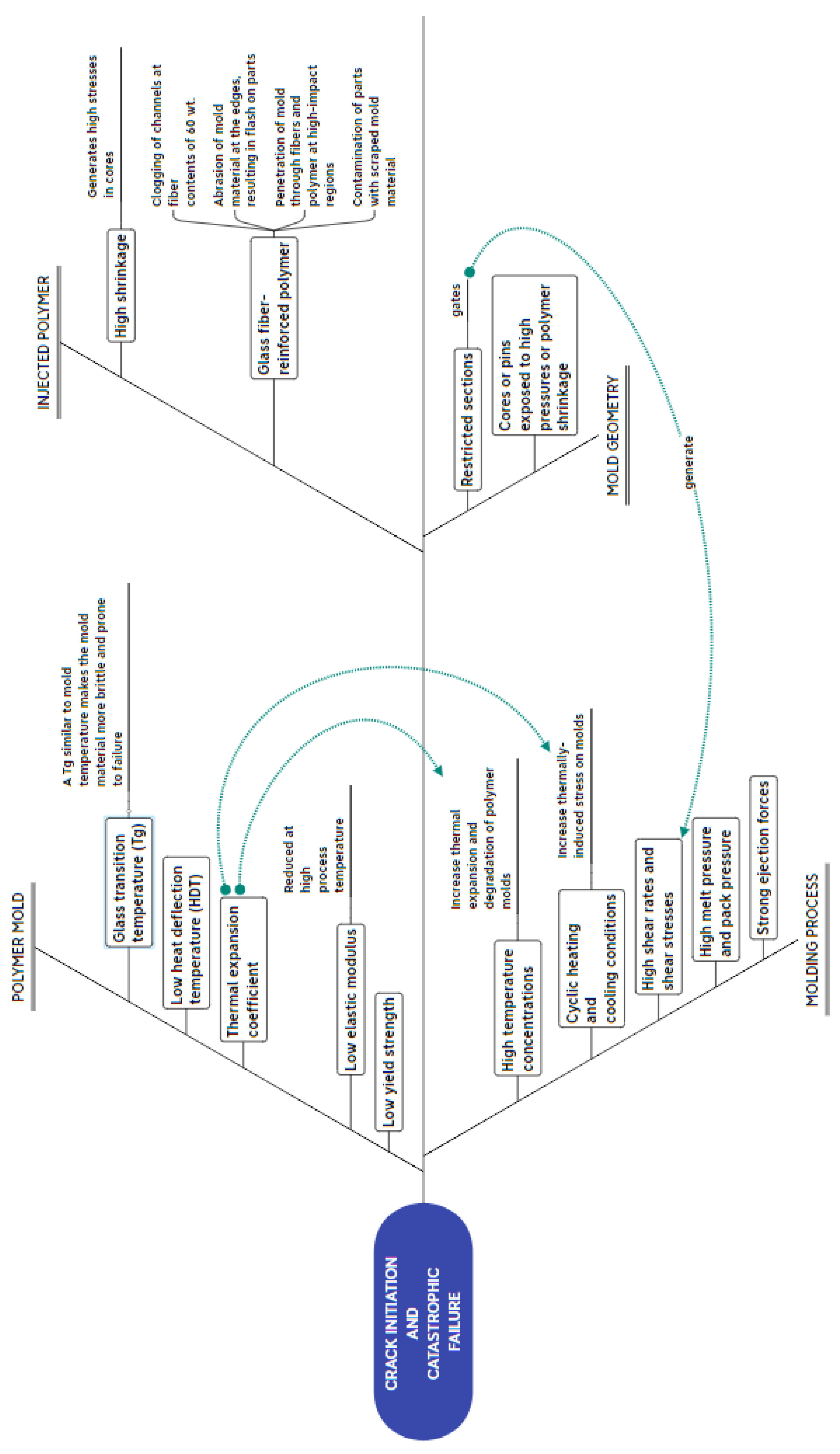 Polymers 14 01646 g006