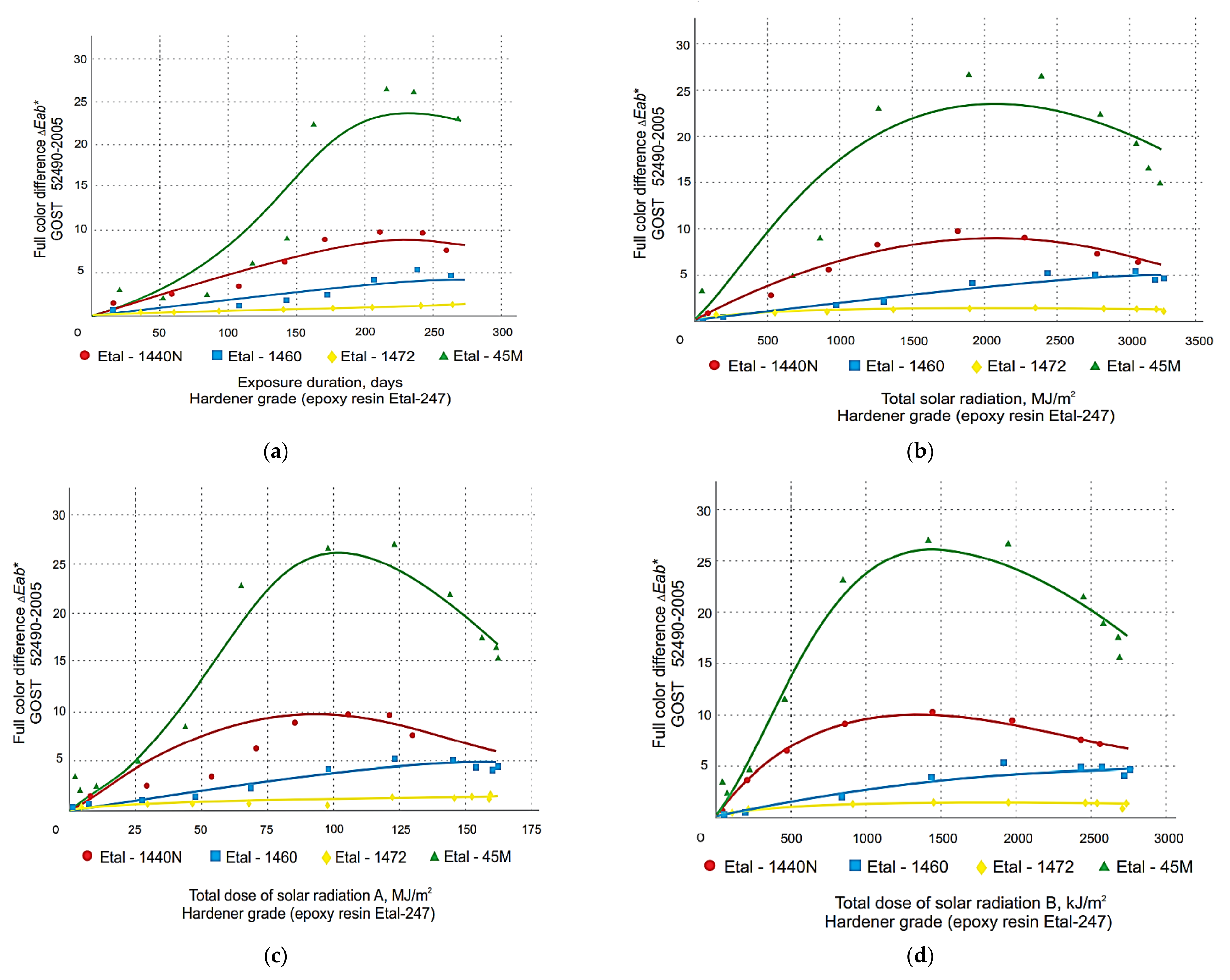 Polymers 14 01650 g002 550