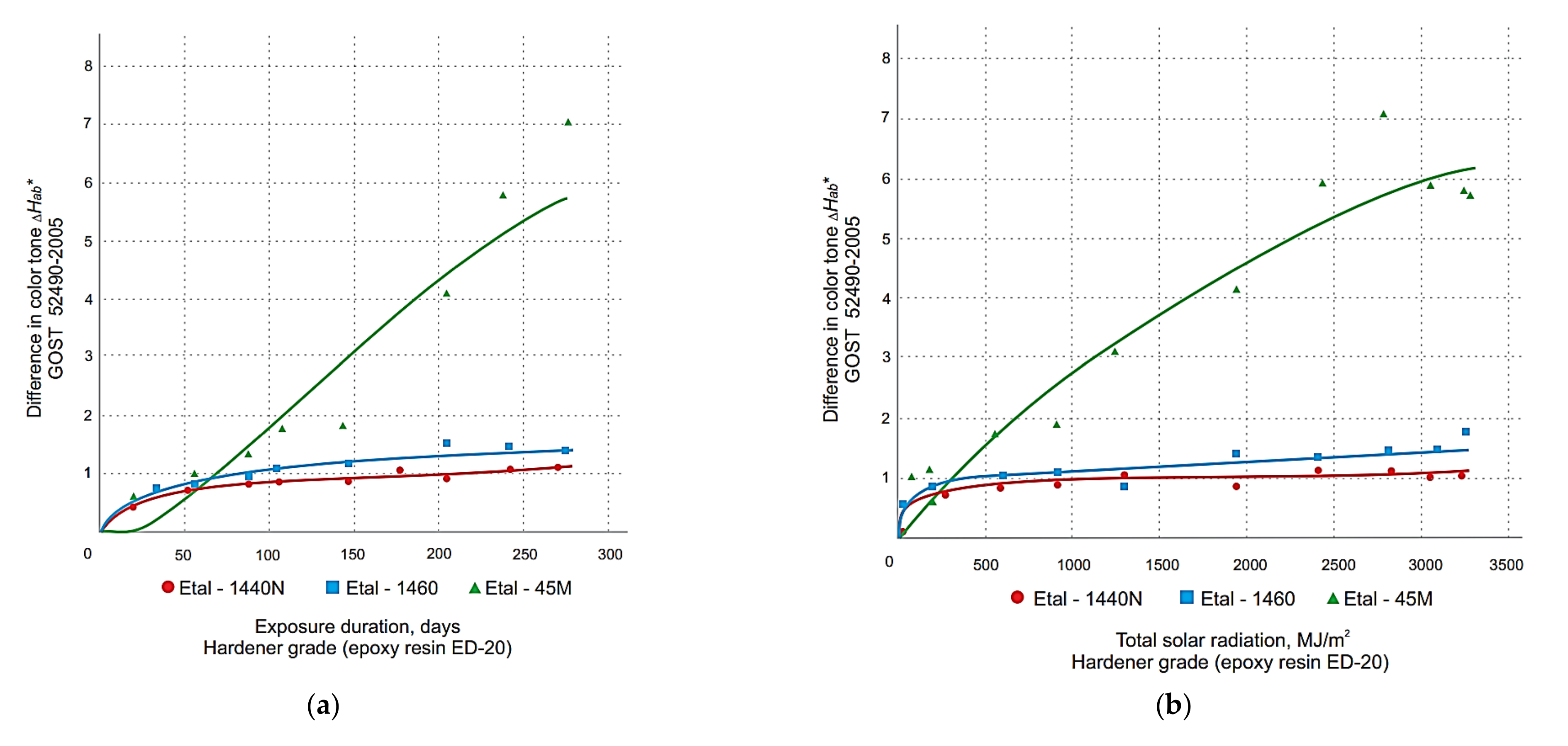 Polymers 14 01650 g003a 550