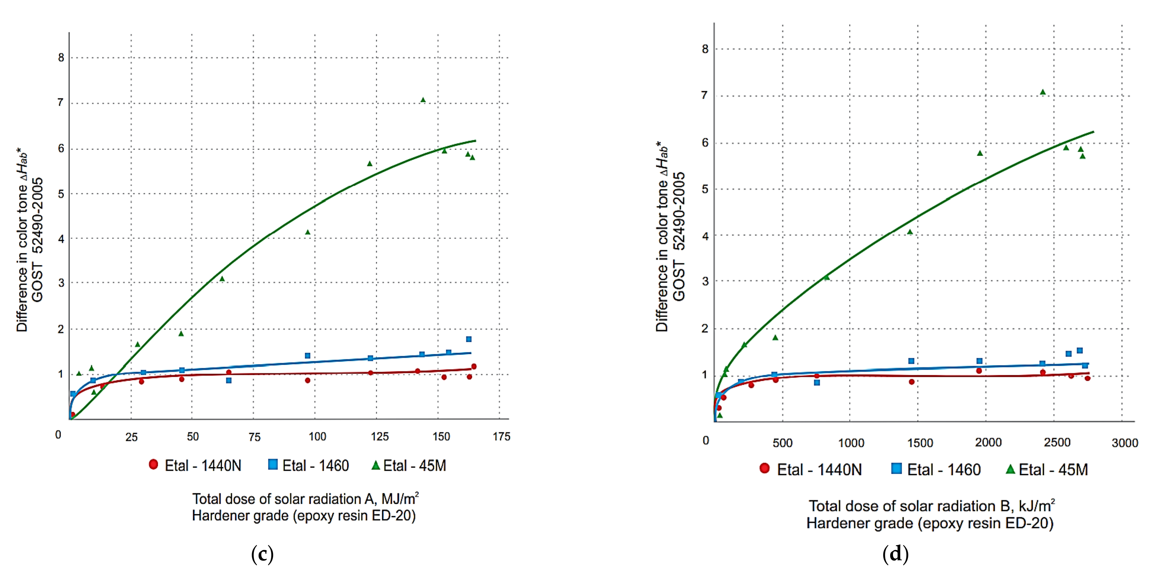 Polymers 14 01650 g003b 550
