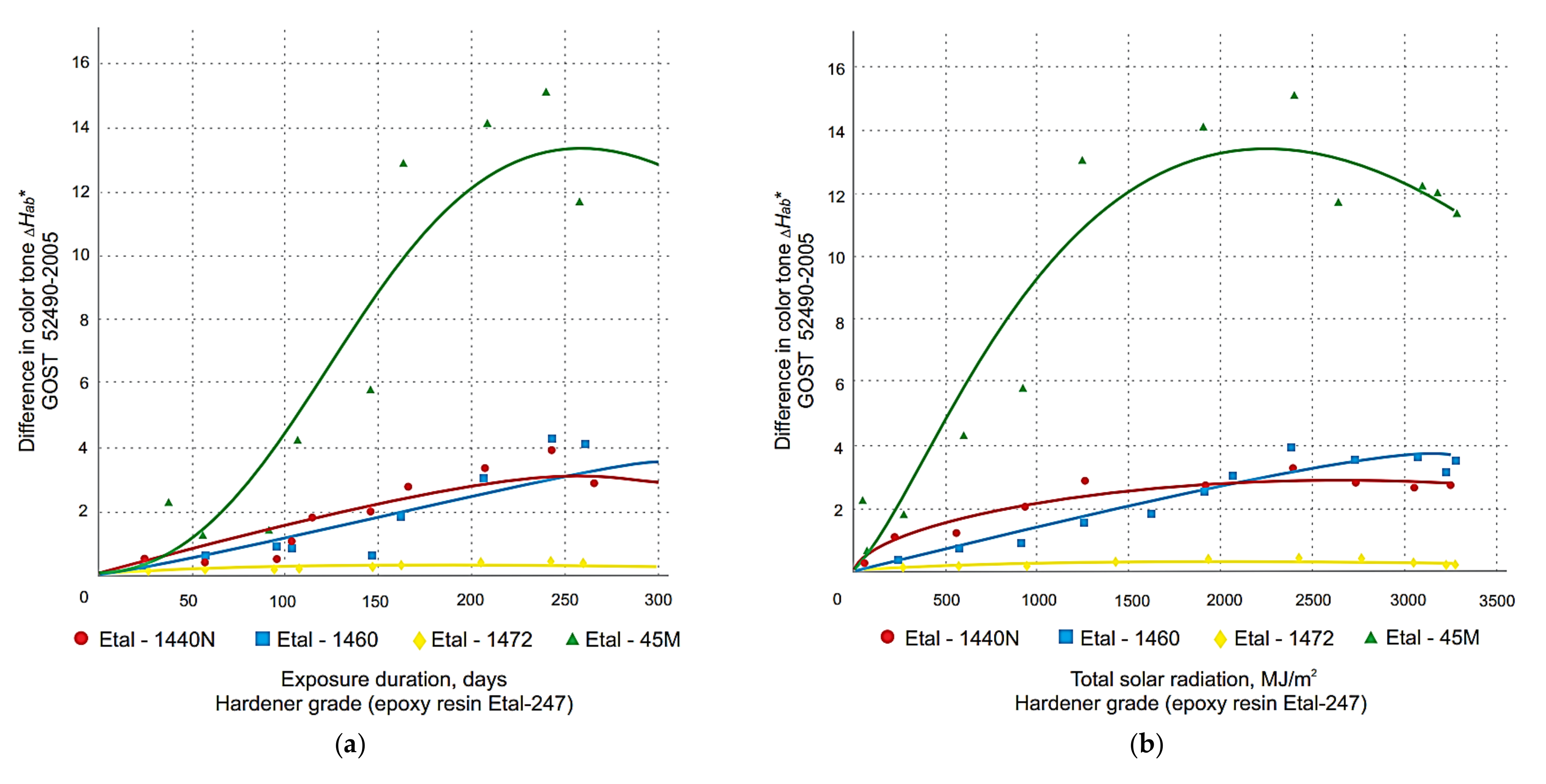 Polymers 14 01650 g004a 550