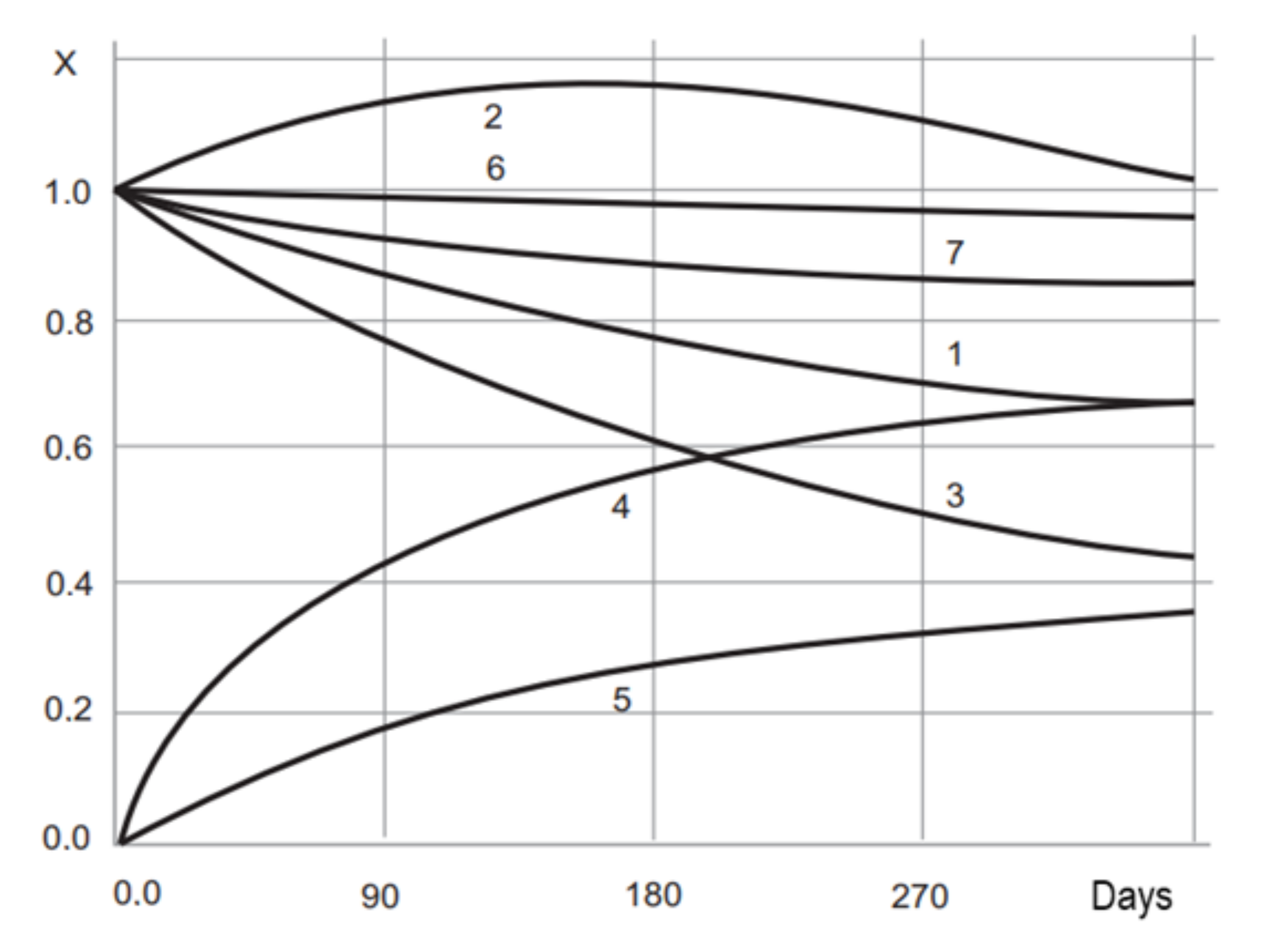 Polymers 14 01650 g005 550
