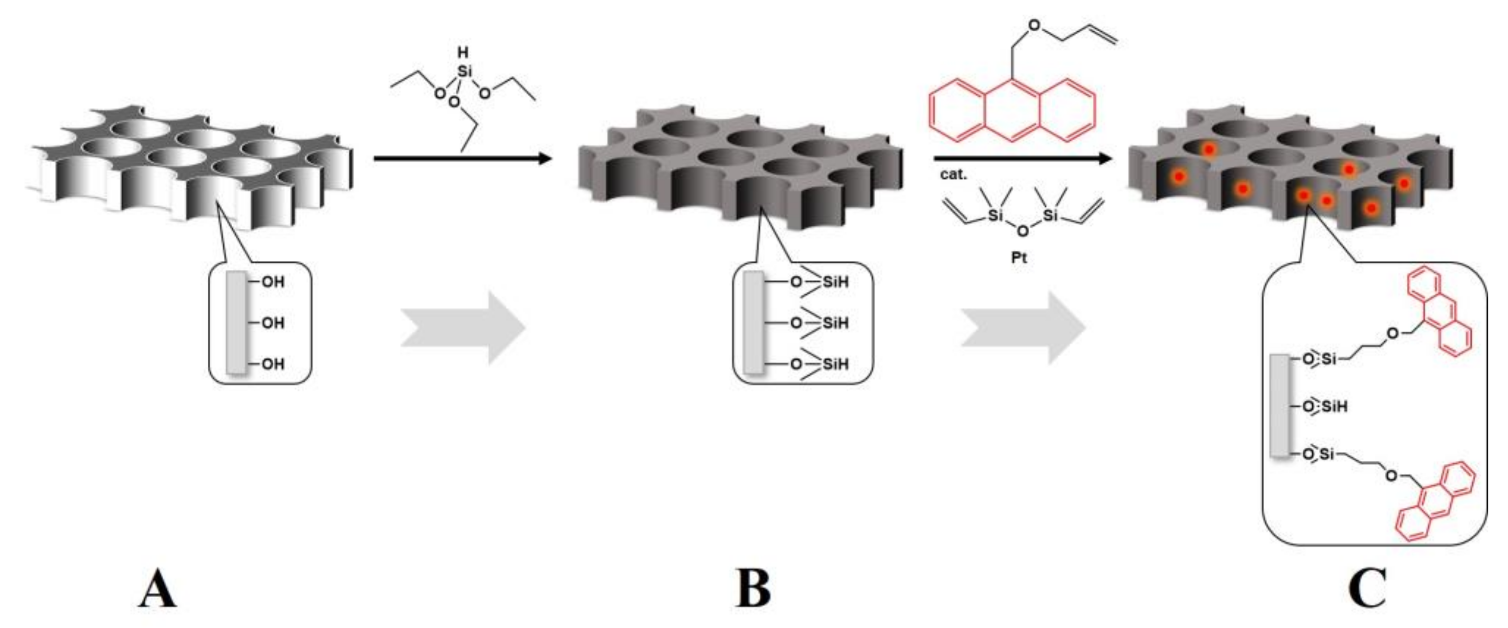 Polymers 14 01652 g001