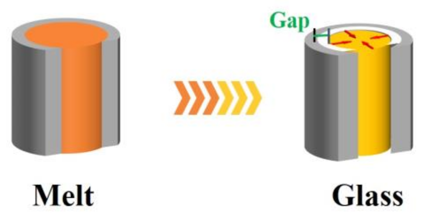 Polymers 14 01652 g003