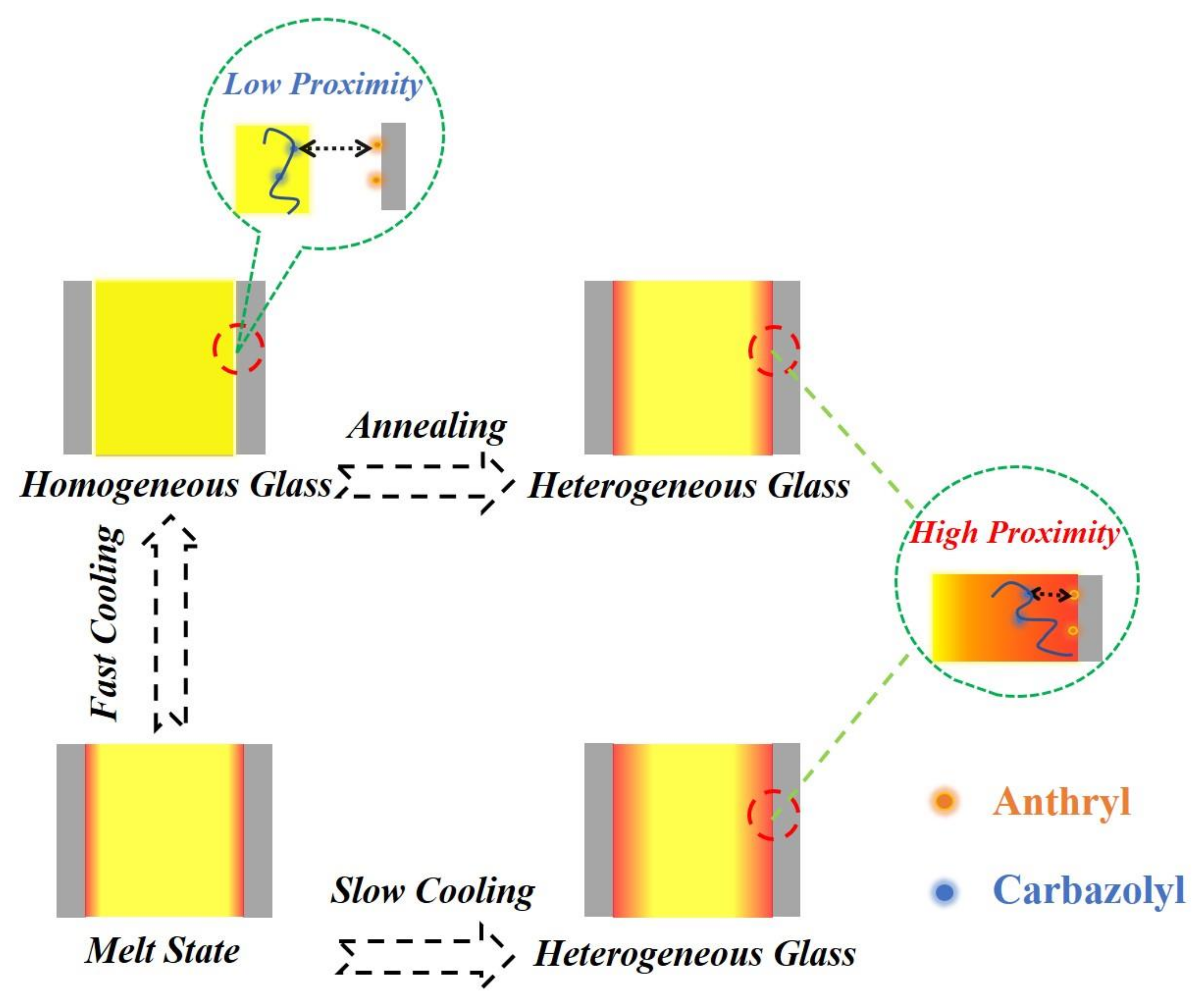 Polymers 14 01652 g007