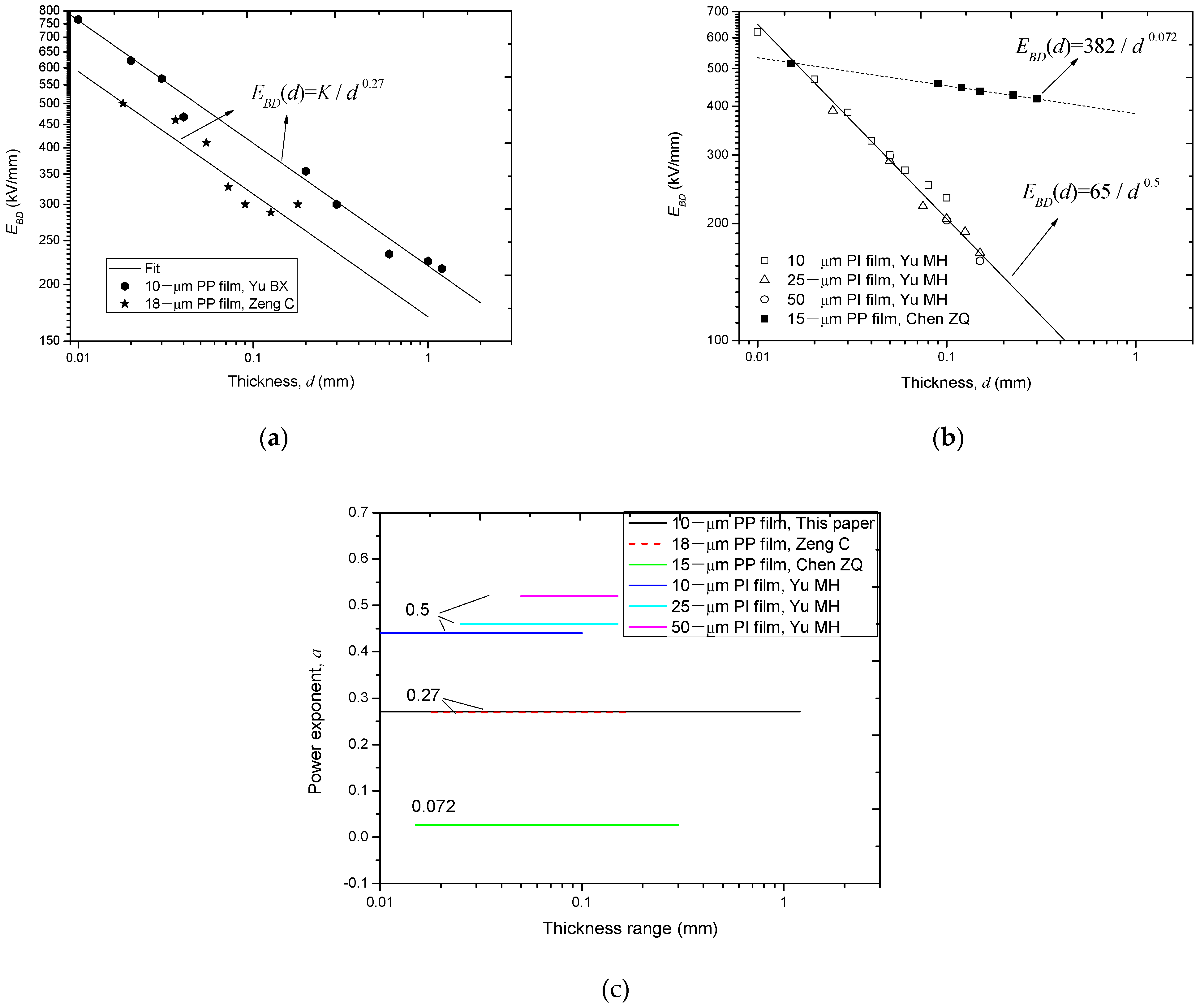 Polymers 14 01653 g005