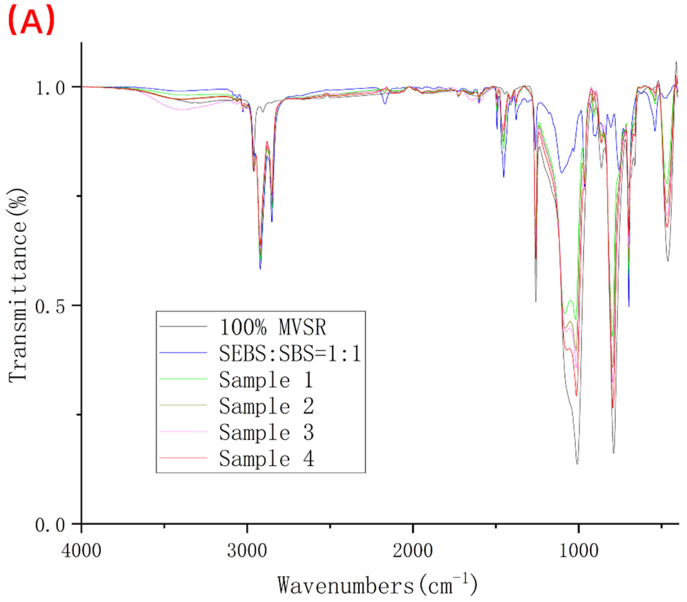 Polymers 14 01654 g008a 550