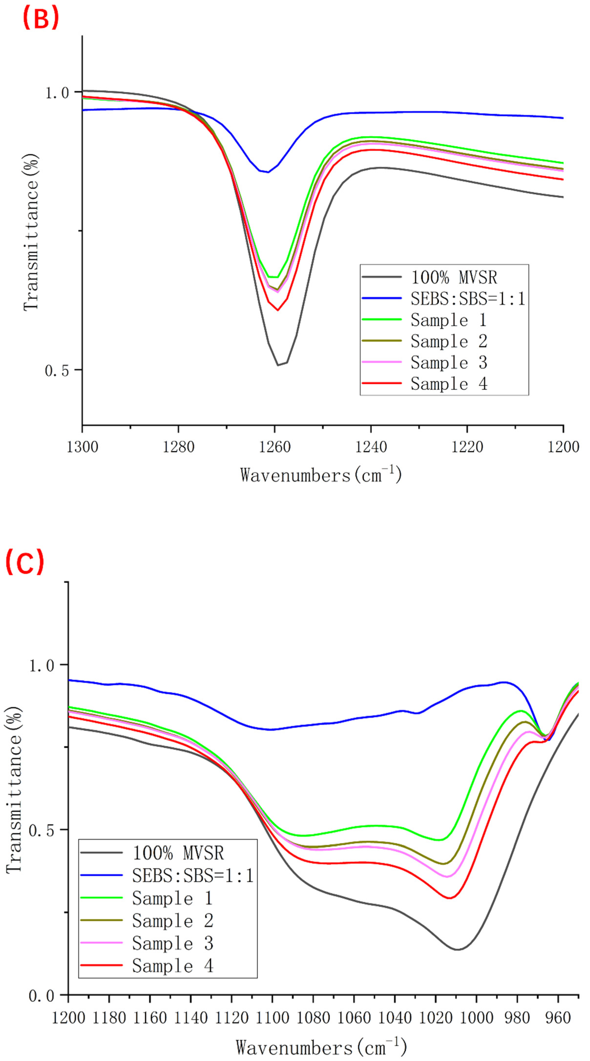 Polymers 14 01654 g008b 550