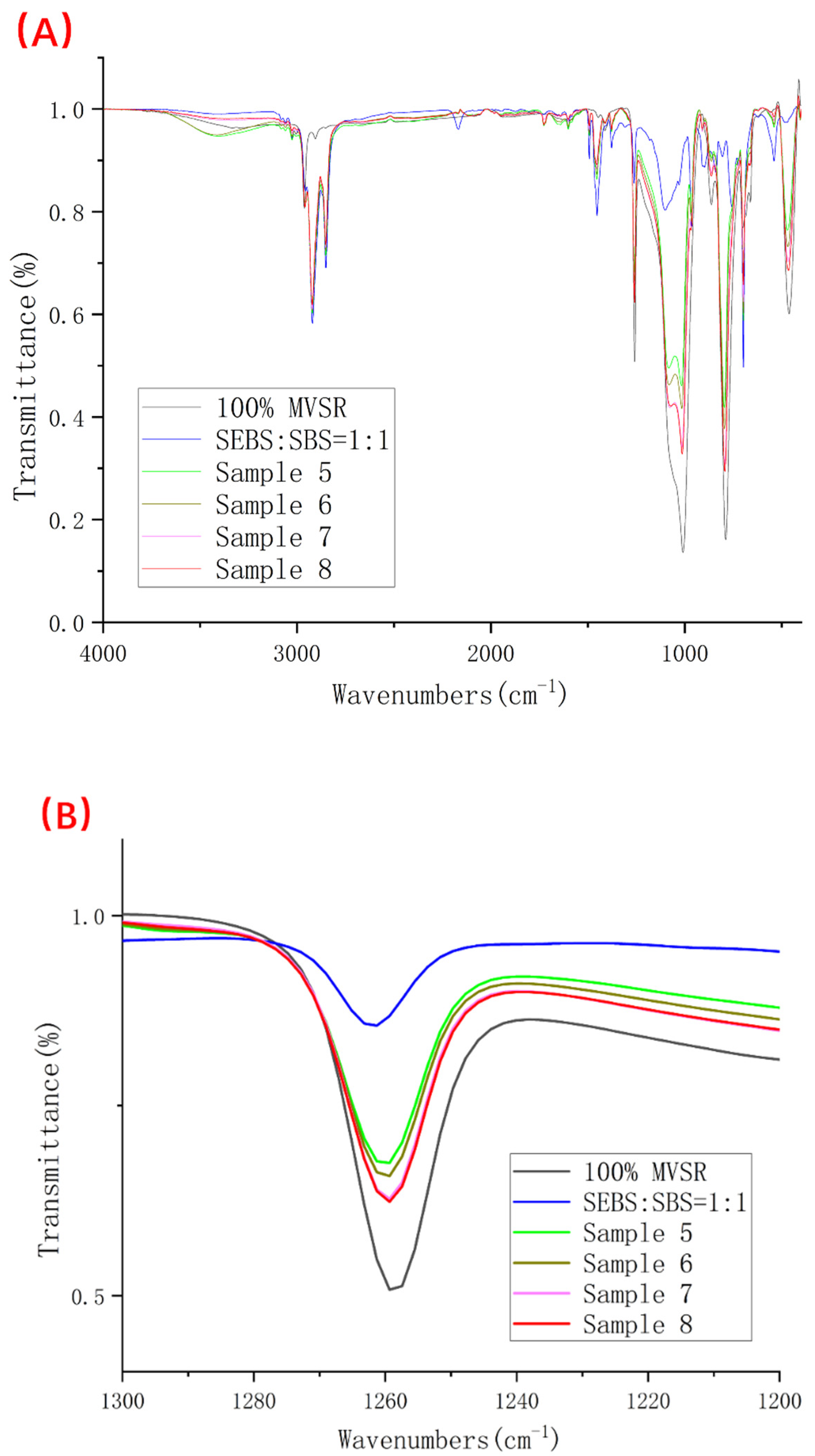 Polymers 14 01654 g009a 550