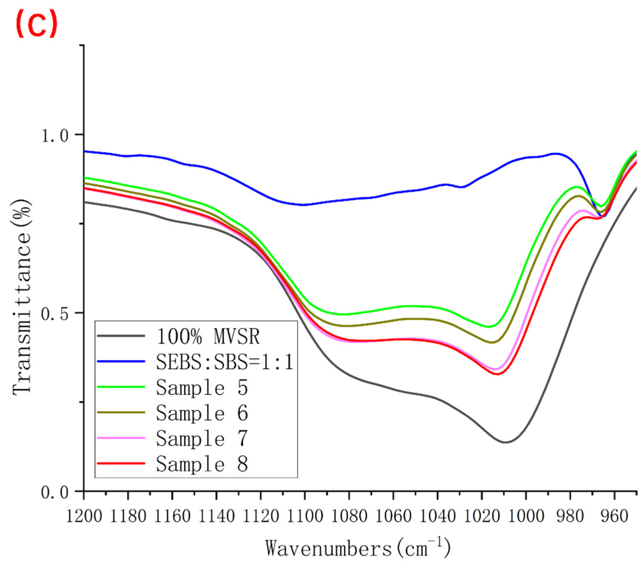 Polymers 14 01654 g009b 550