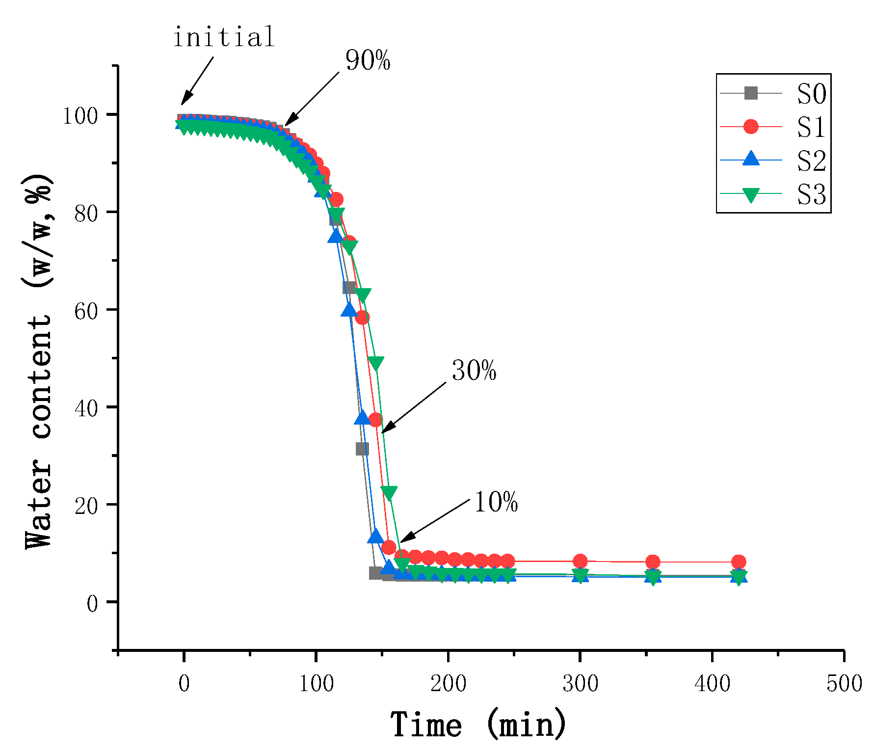 Polymers 14 01655 g001 550
