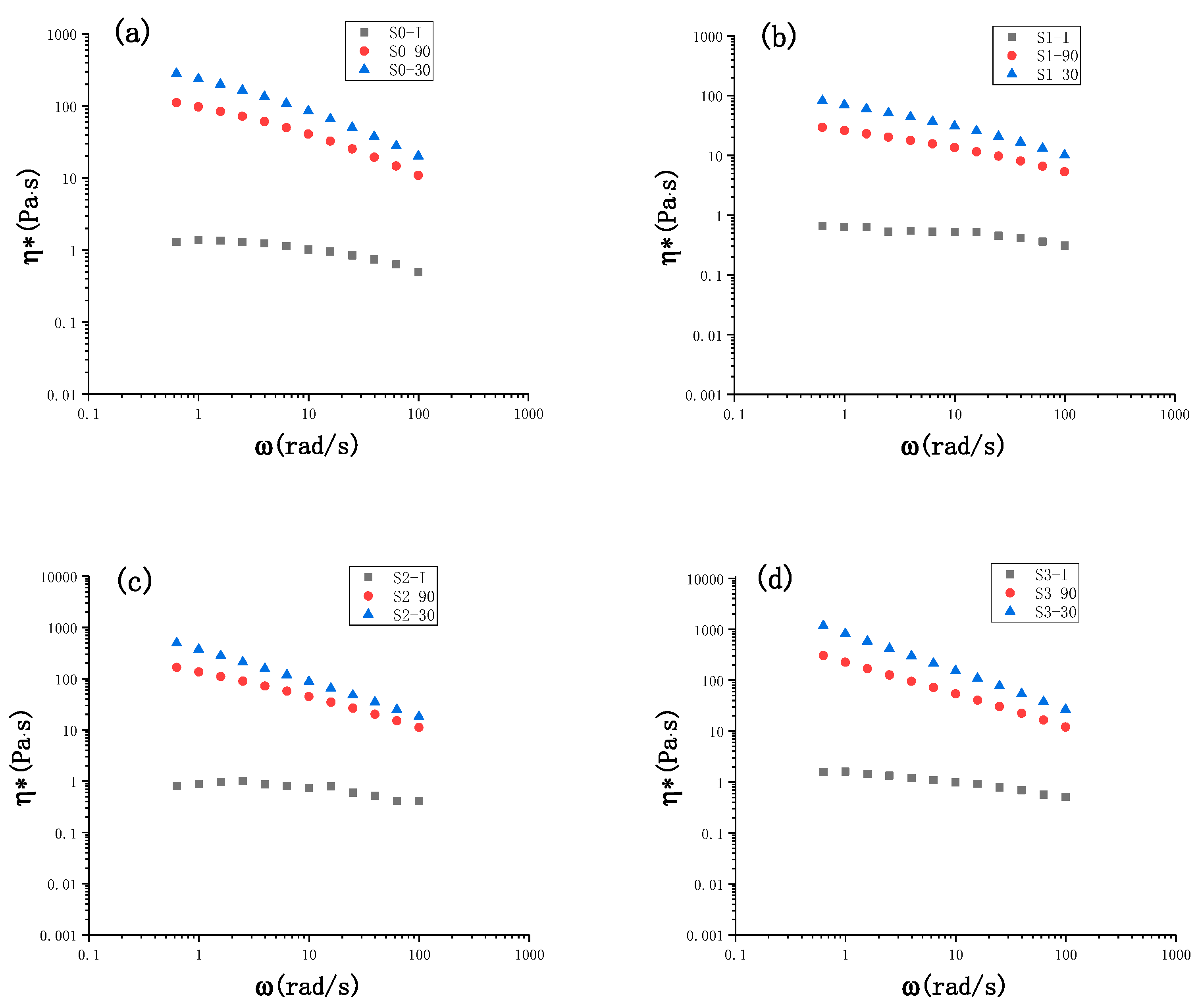 Polymers 14 01655 g004 550