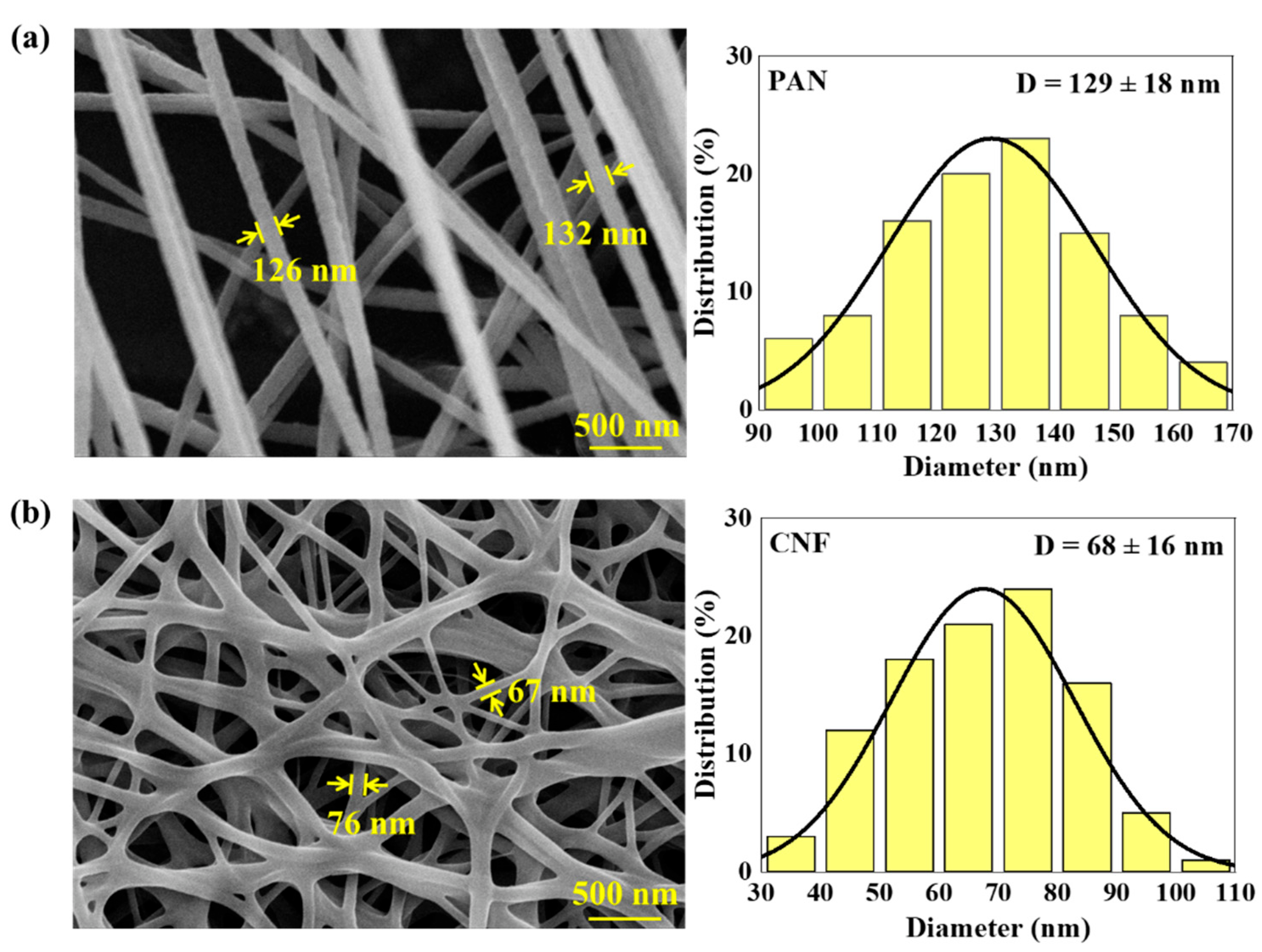 Polymers 14 01658 g002