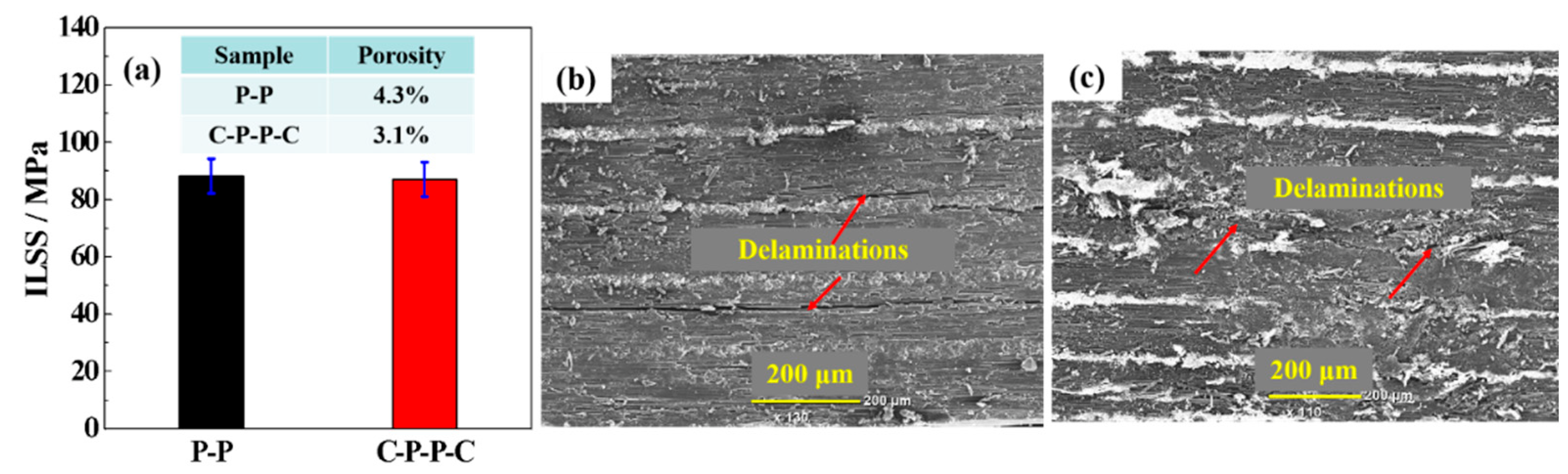 Polymers 14 01658 g006