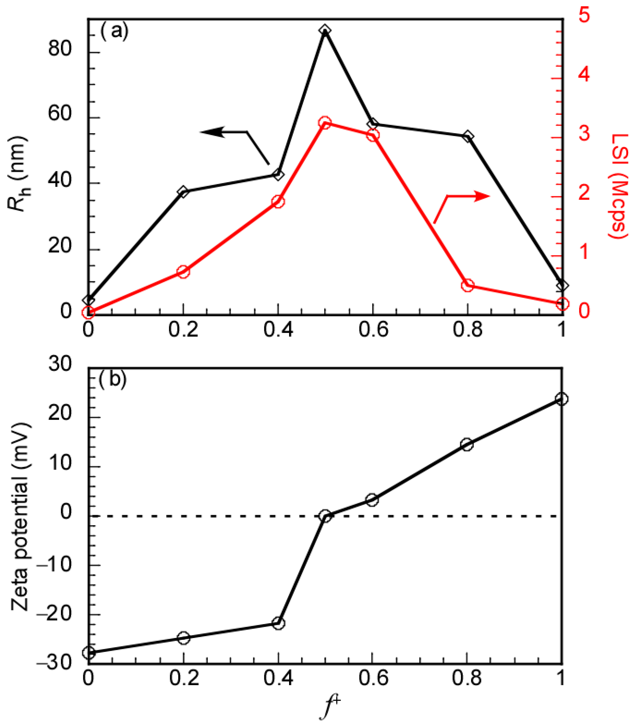 Polymers 14 01659 g003 550