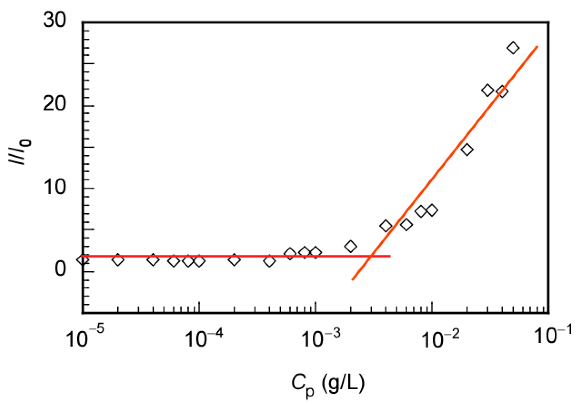 Polymers 14 01659 g004 550
