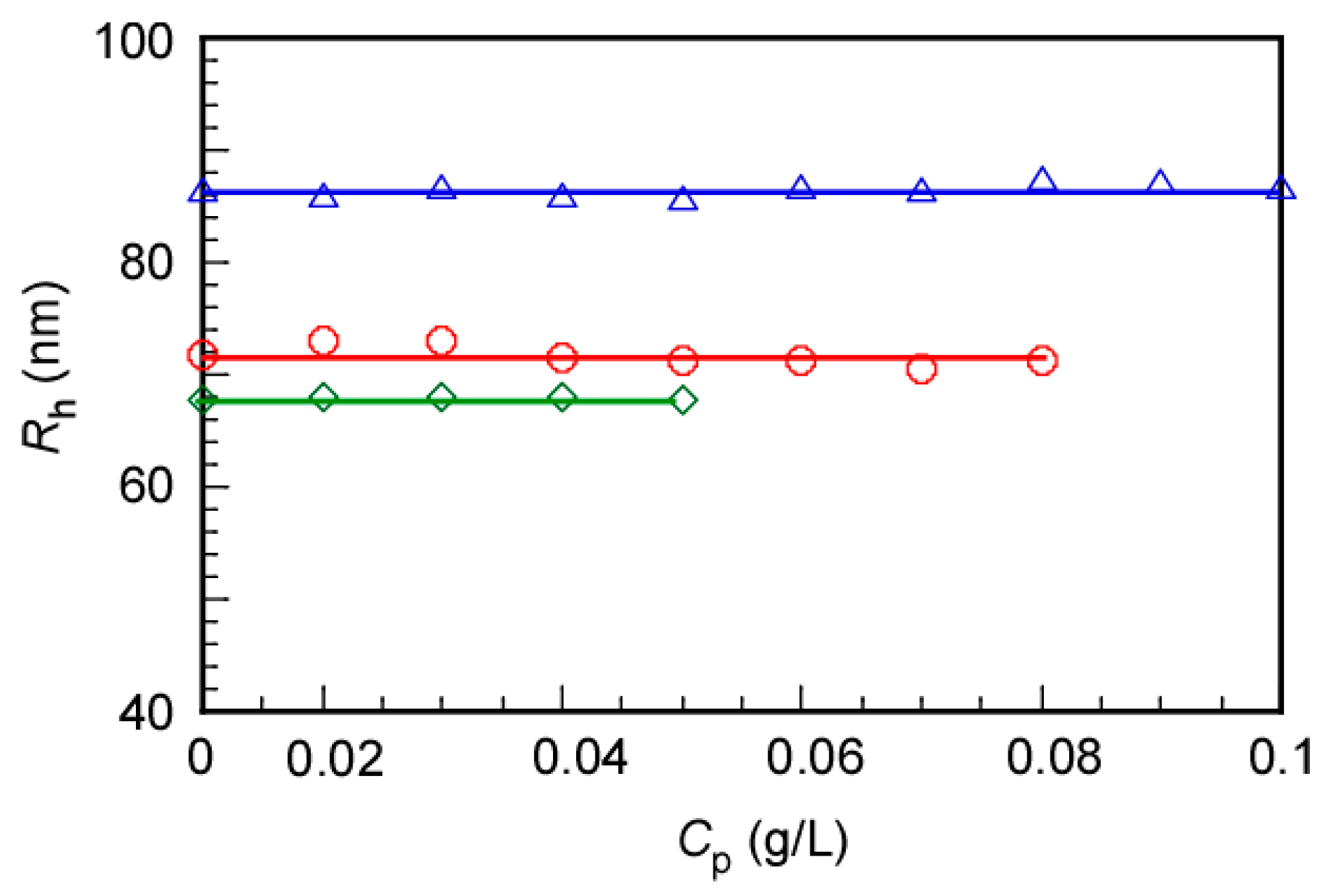 Polymers 14 01659 g005 550