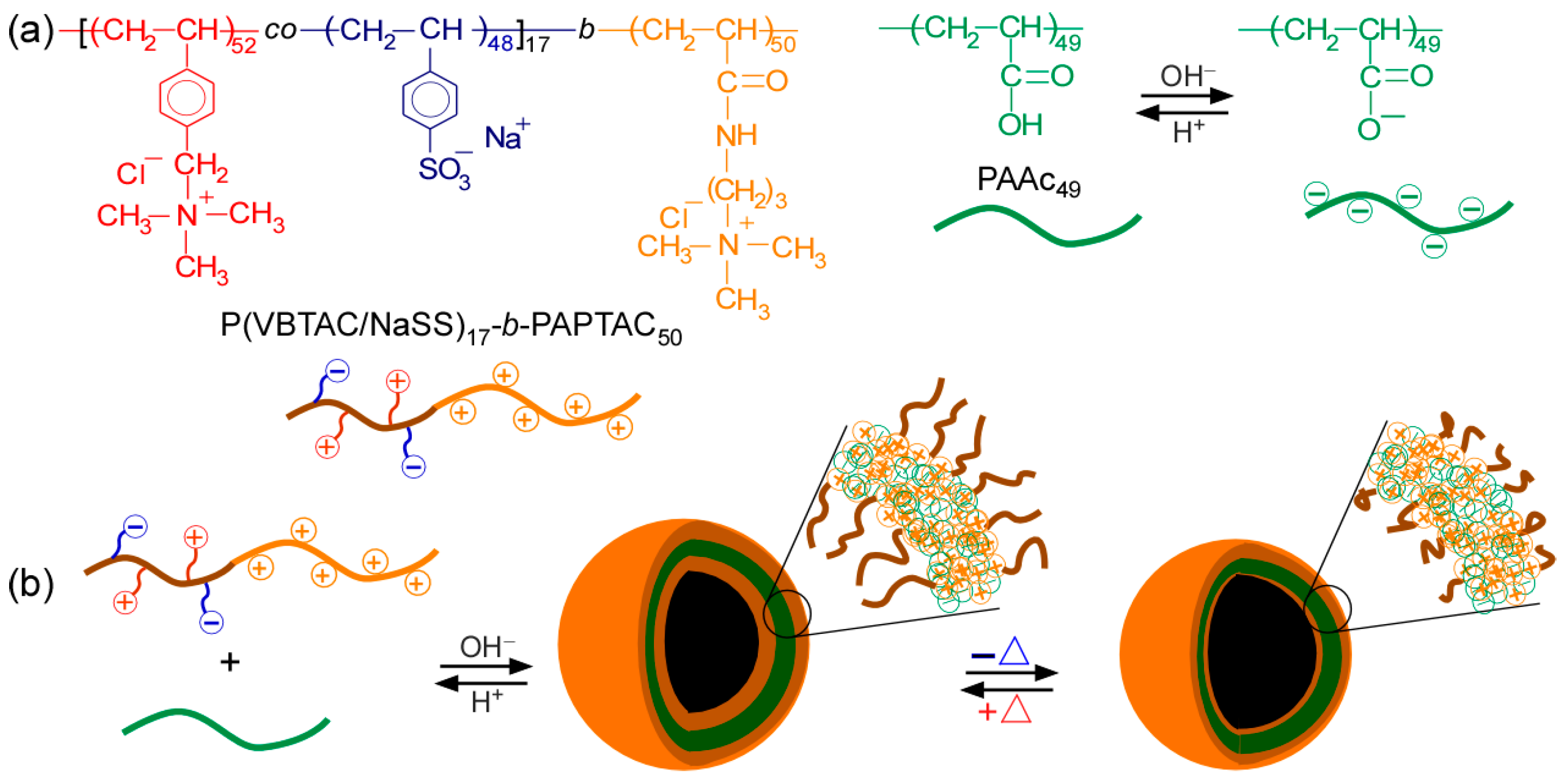 Polymers 14 01659 sch001 550