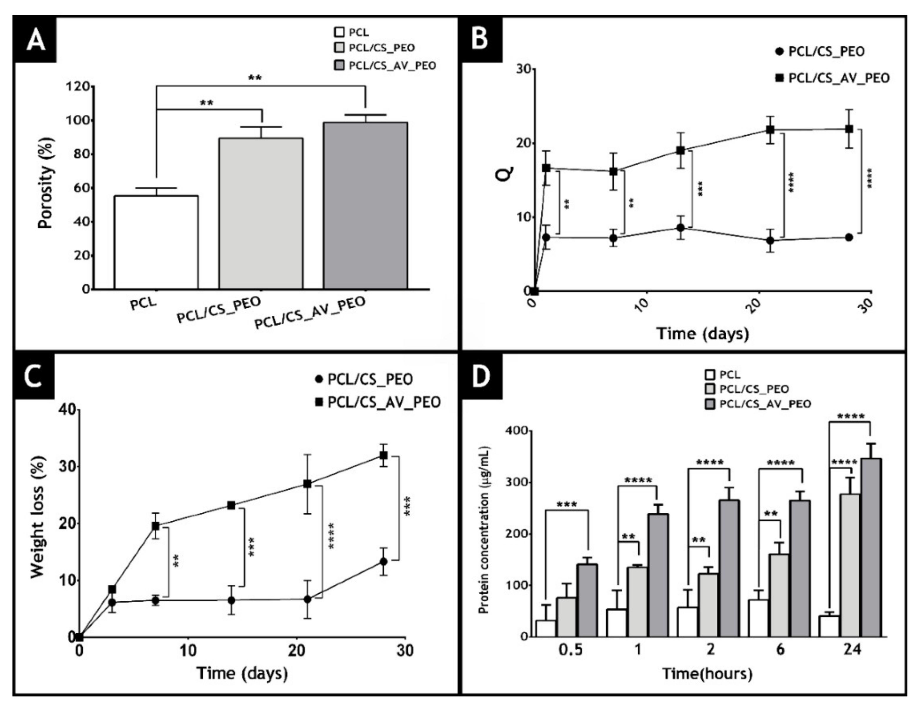 Polymers 14 01661 g008 Polymers 14 01661 g008
