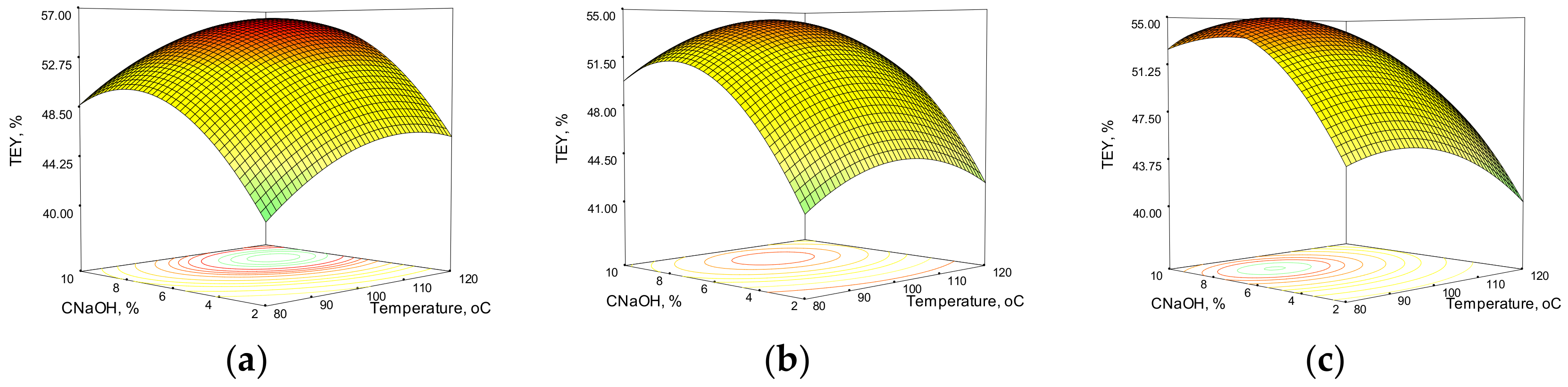Polymers 14 01662 g002