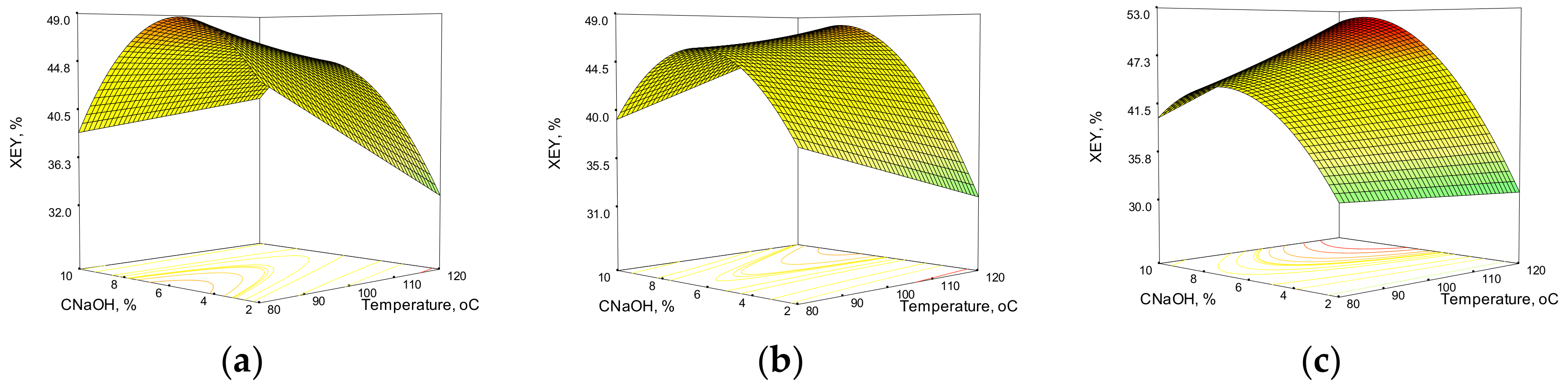 Polymers 14 01662 g003