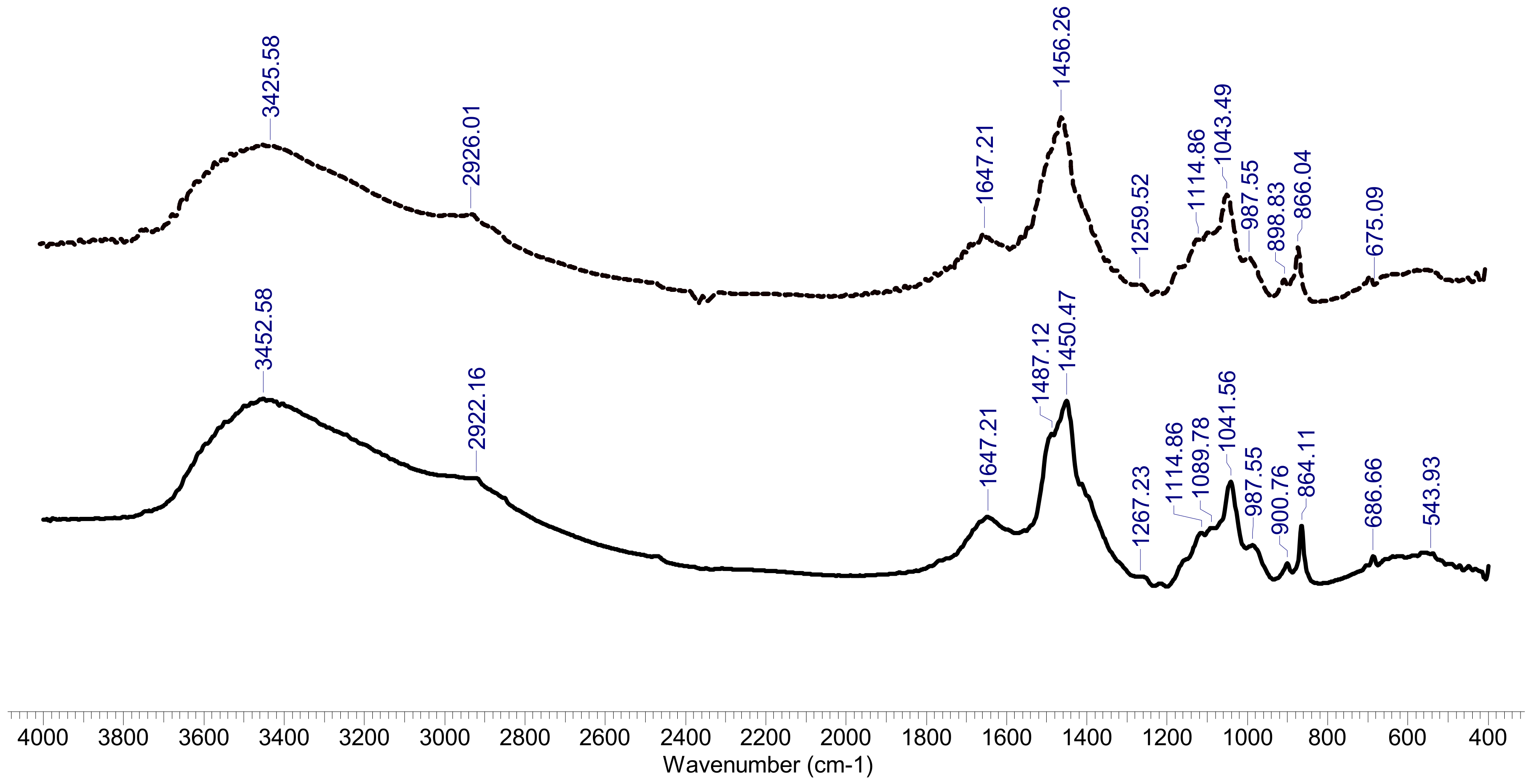 Polymers 14 01662 g005