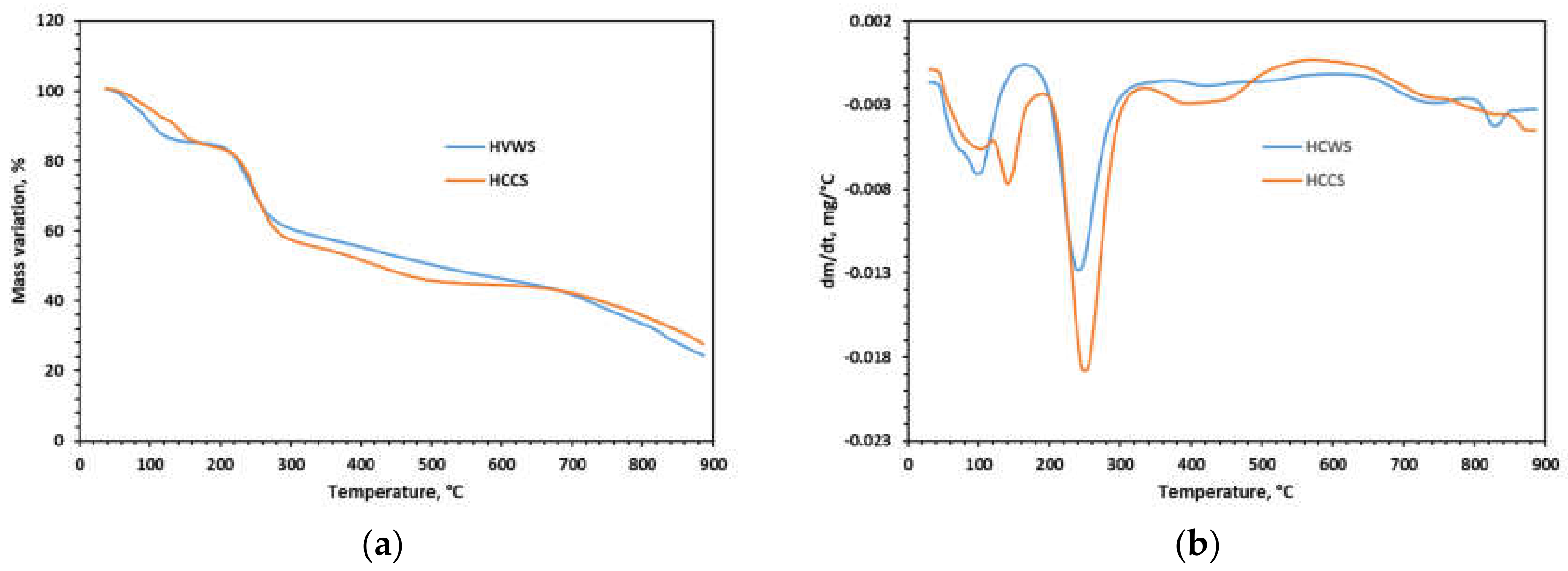 Polymers 14 01662 g007