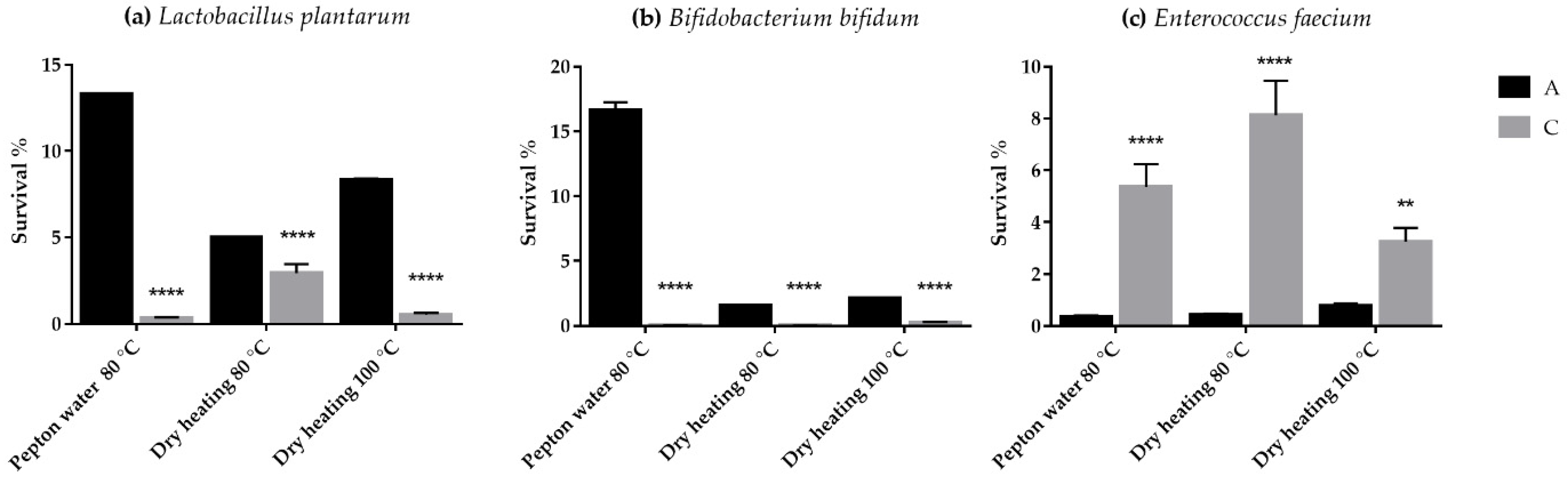 Polymers 14 01664 g002 550