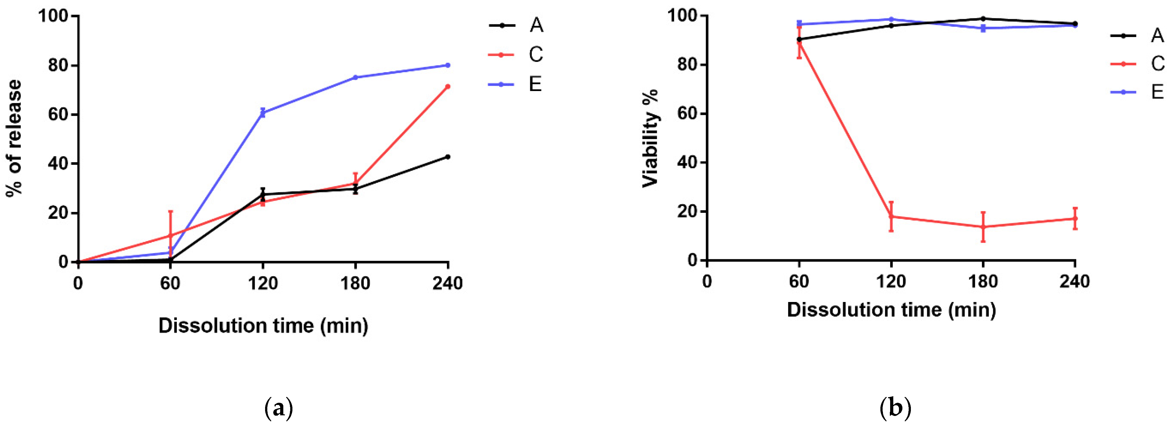Polymers 14 01664 g006 550