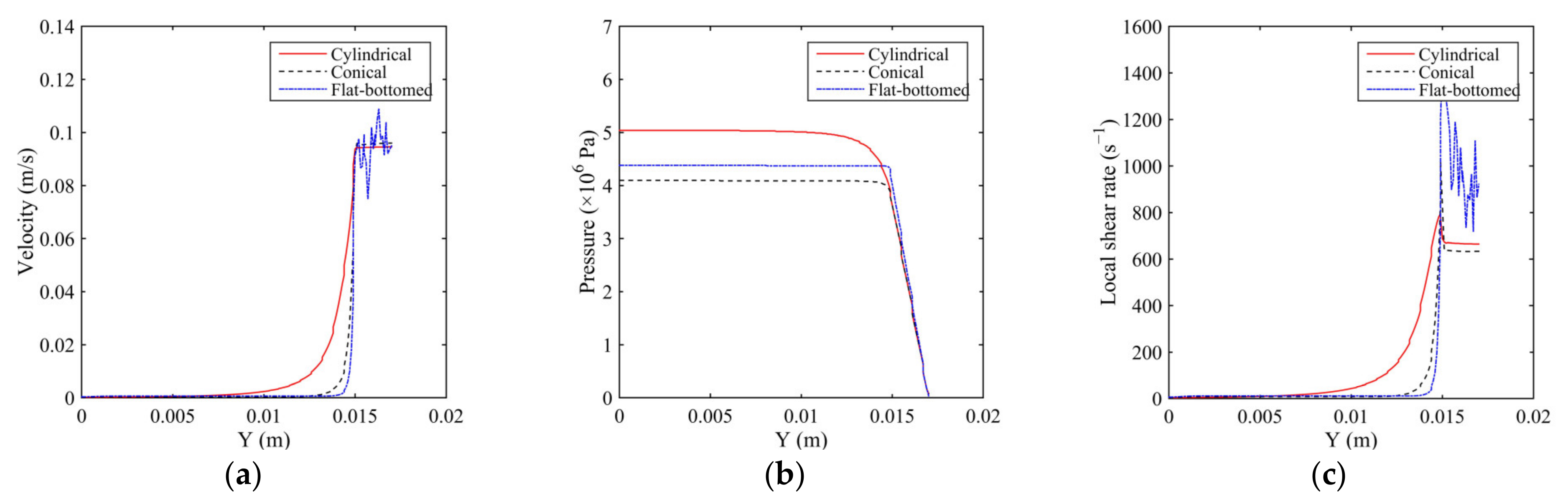 Polymers 14 01665 g003