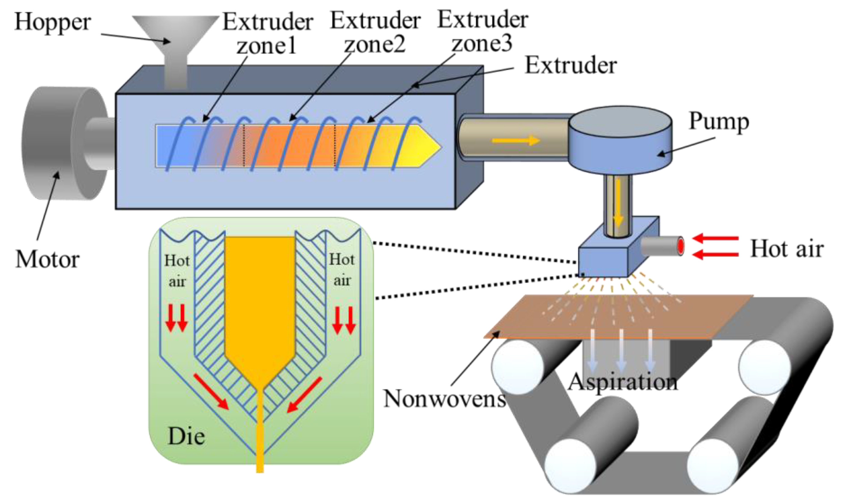 Polymers 14 01667 g001 Polymers 14 01667 g001