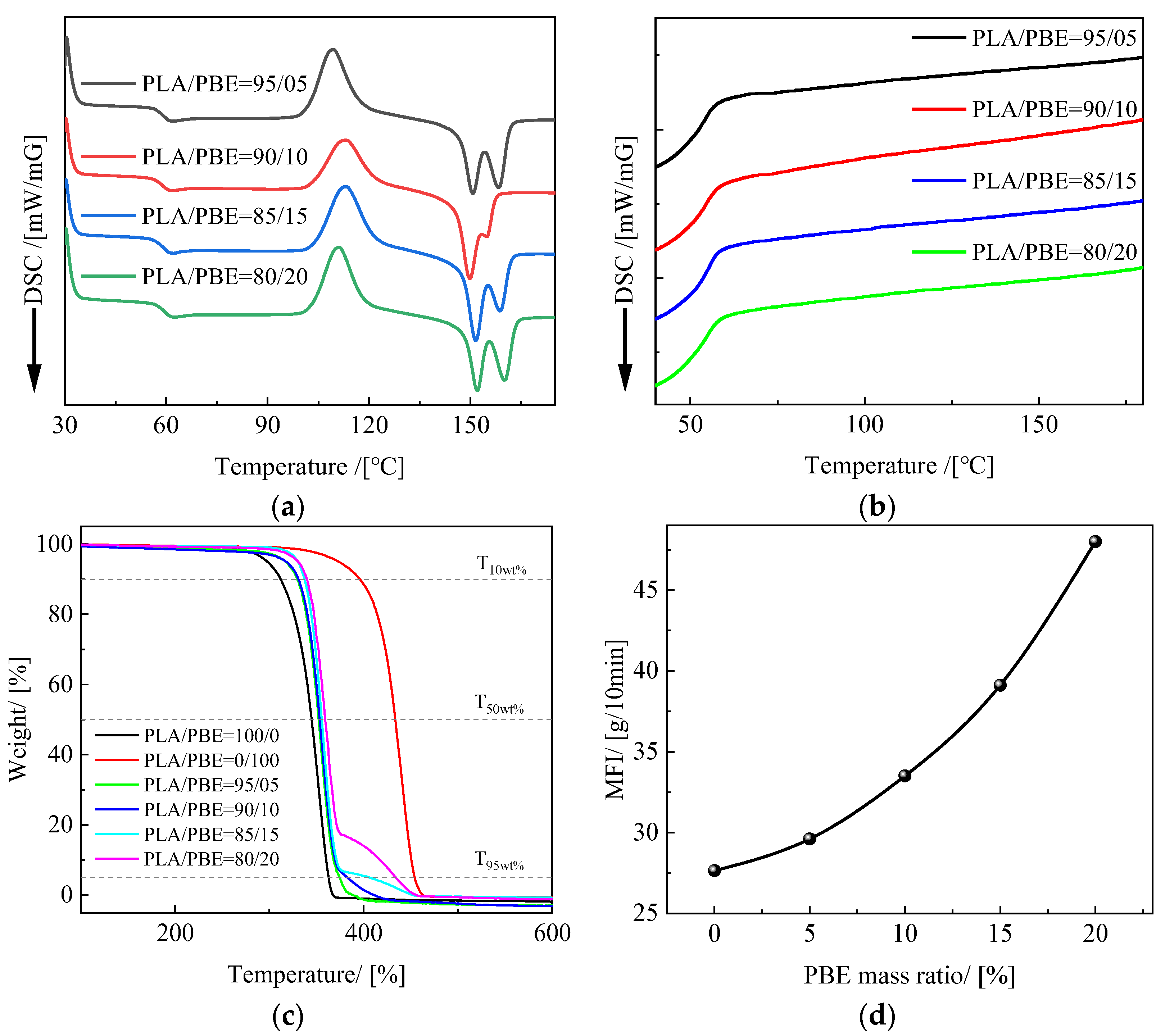 Polymers 14 01667 g003 Polymers 14 01667 g003