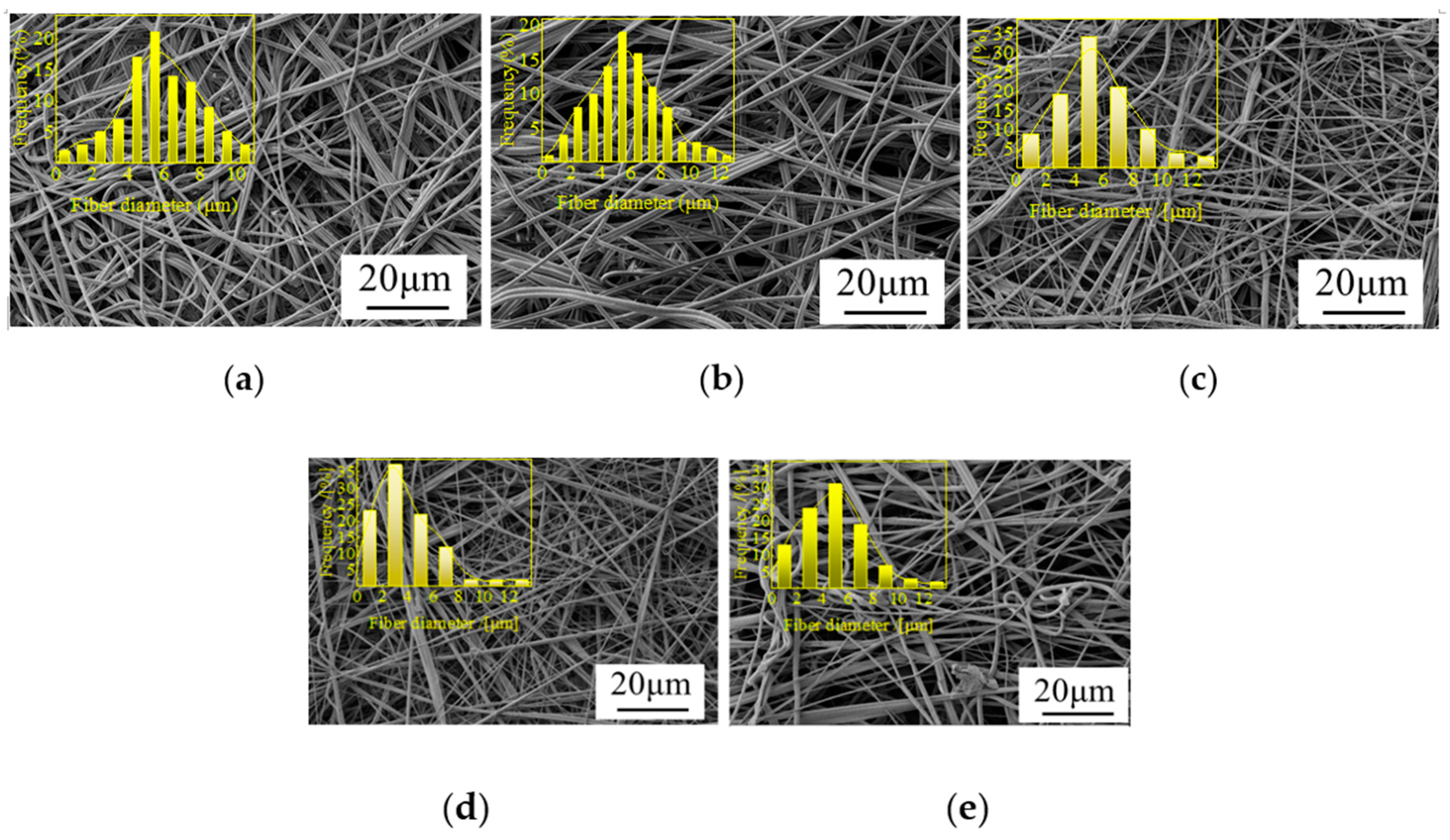 Polymers 14 01667 g004 Polymers 14 01667 g004