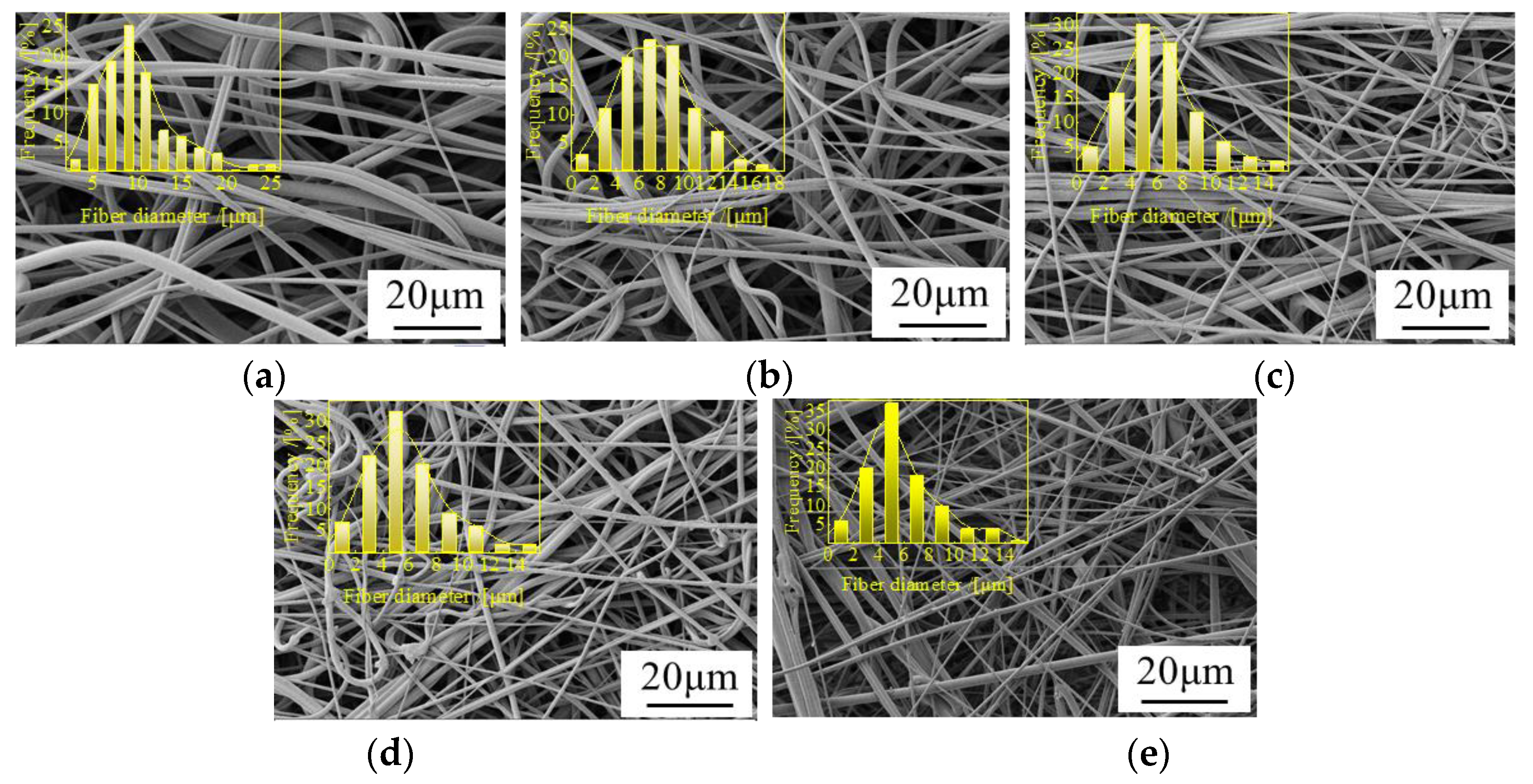 Polymers 14 01667 g005 Polymers 14 01667 g005