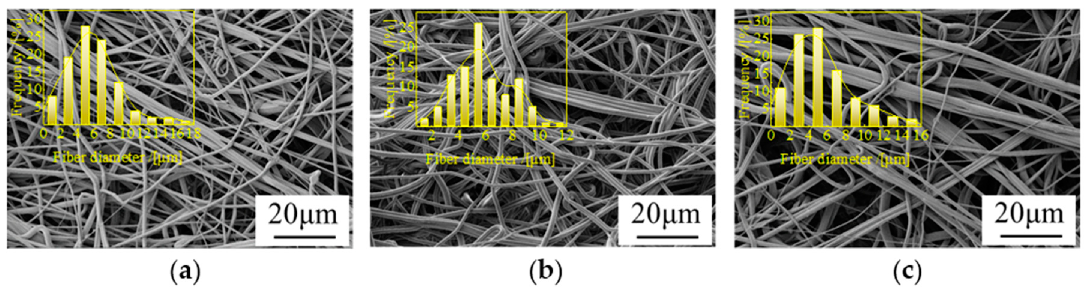 Polymers 14 01667 g006a Polymers 14 01667 g006a