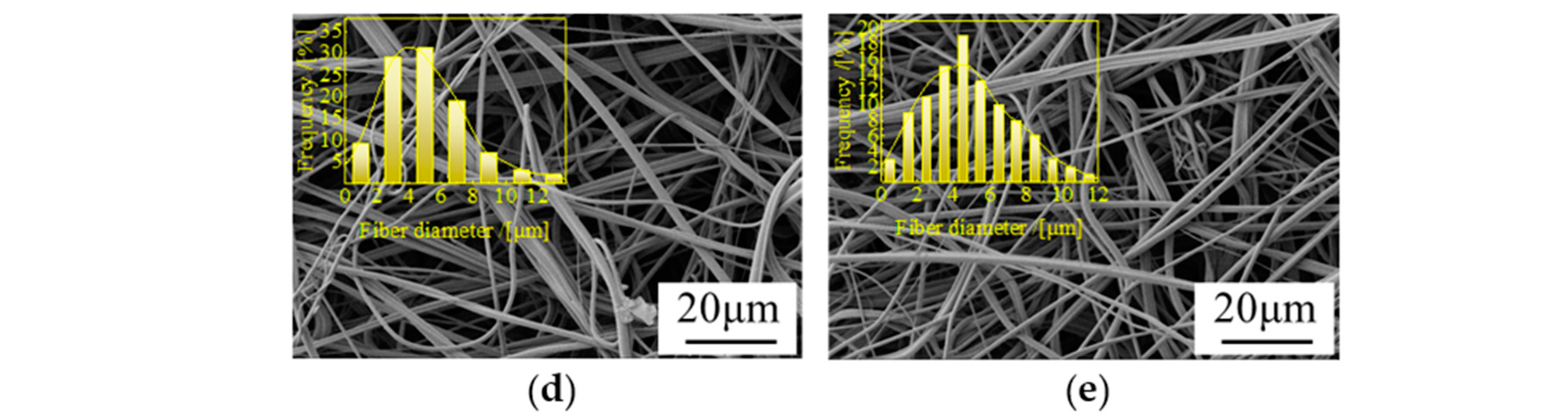 Polymers 14 01667 g006b Polymers 14 01667 g006b